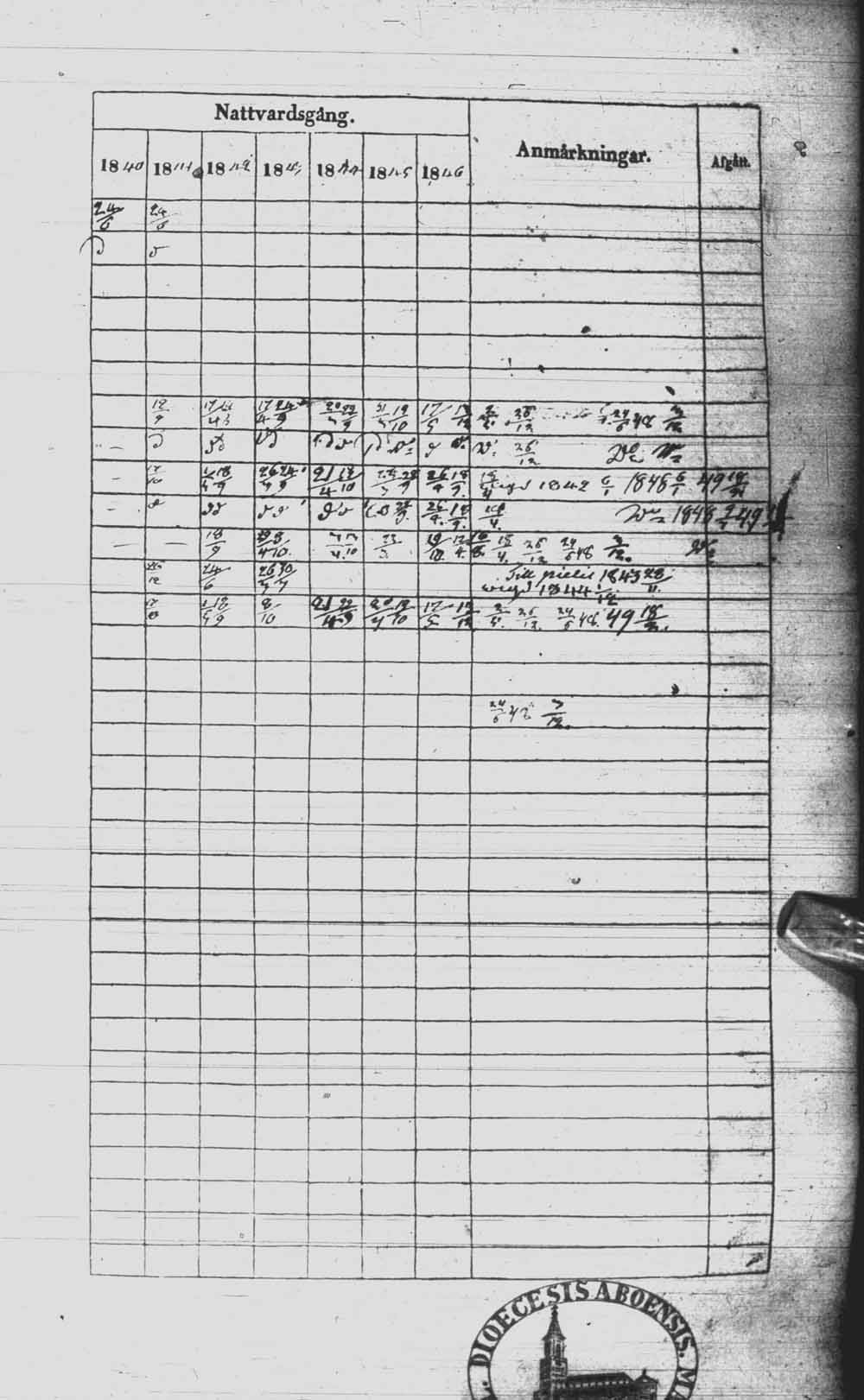 [ ../kirjat/Kirkonkirjat/kuhmo/rippikirja_1840-1847_ik111/kuvat/326.jpg ]