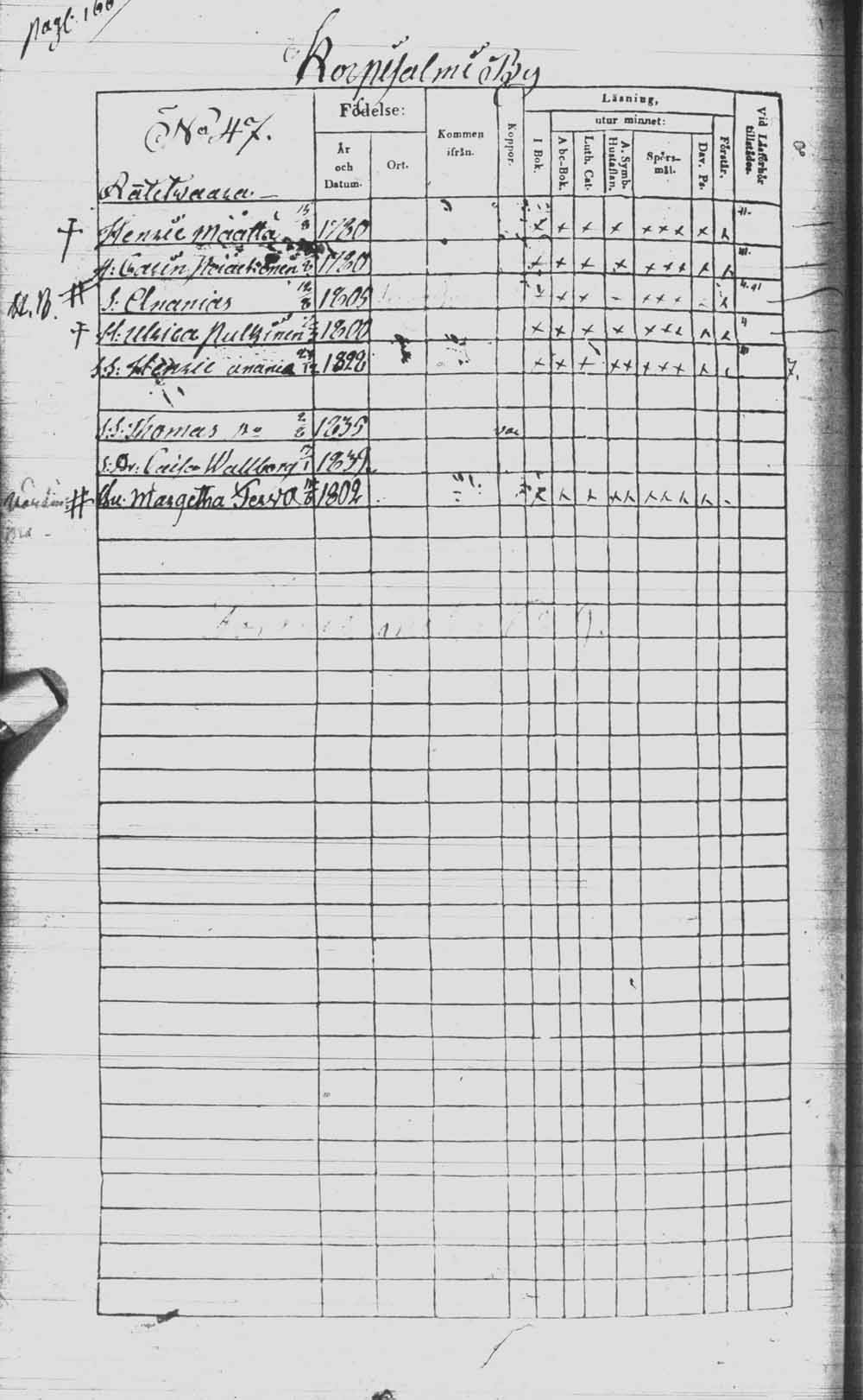 [ ../kirjat/Kirkonkirjat/kuhmo/rippikirja_1840-1847_ik111/kuvat/333.jpg ]