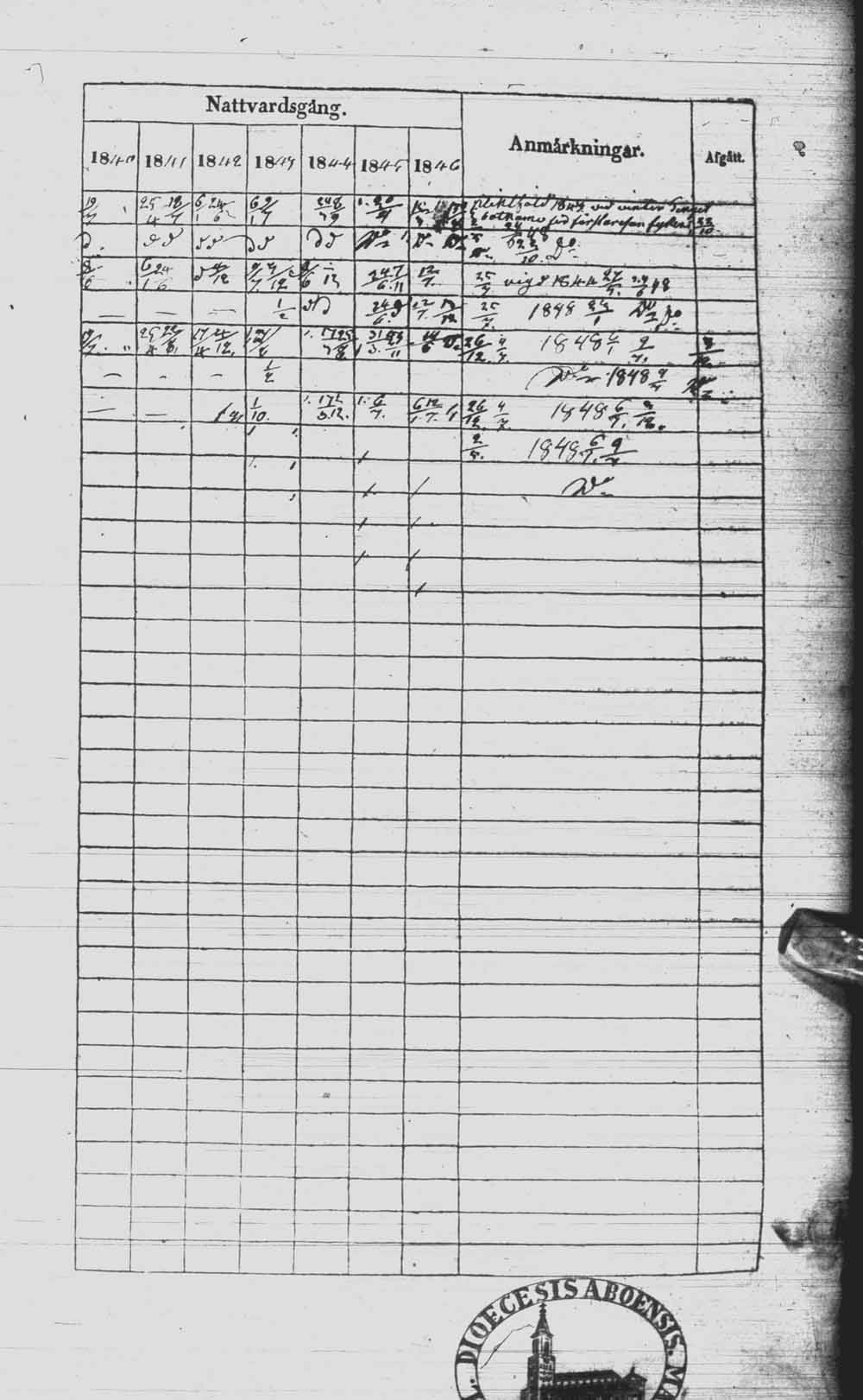 [ ../kirjat/Kirkonkirjat/kuhmo/rippikirja_1840-1847_ik111/kuvat/338.jpg ]