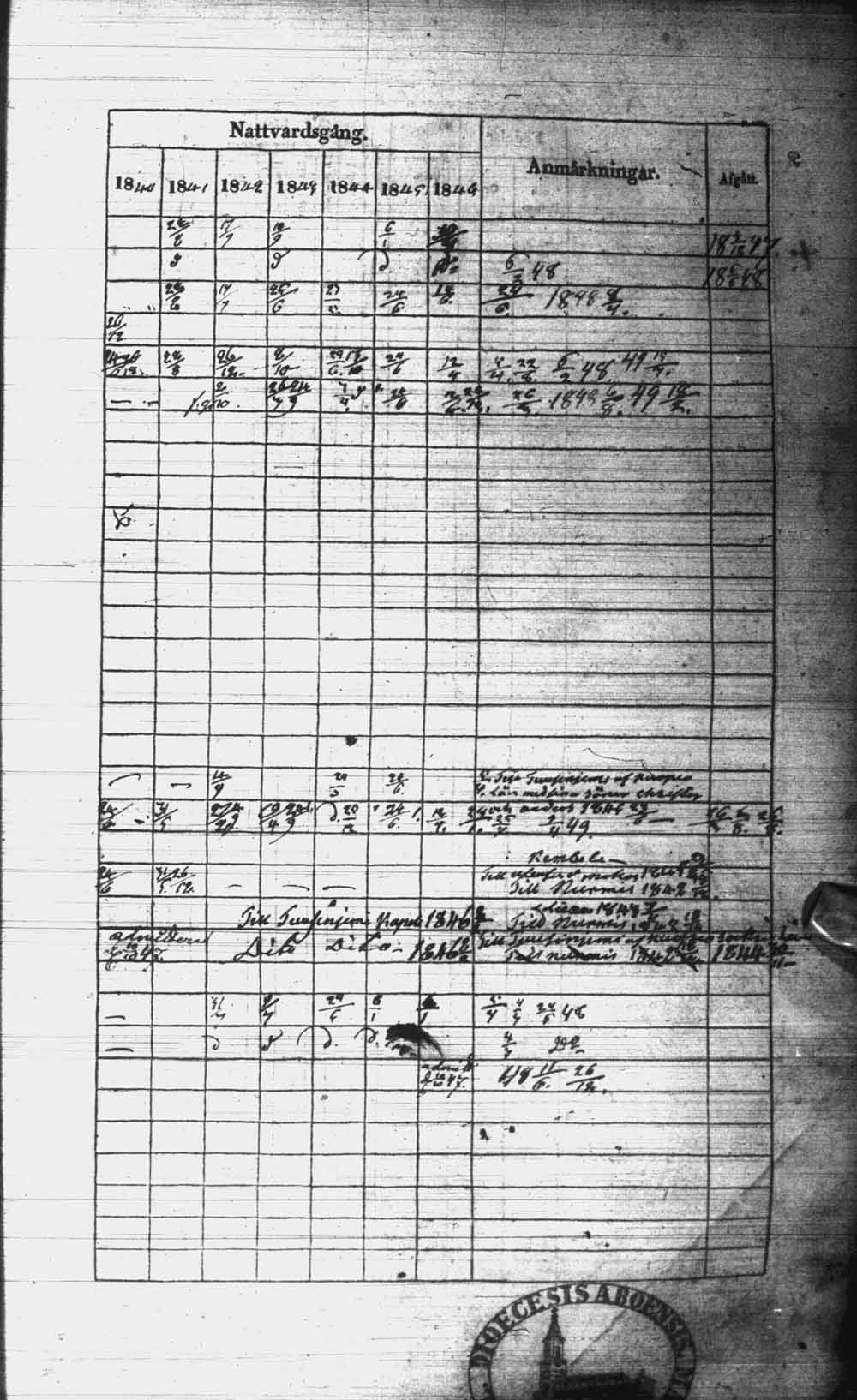 [ ../kirjat/Kirkonkirjat/kuhmo/rippikirja_1840-1847_ik111/kuvat/374.jpg ]