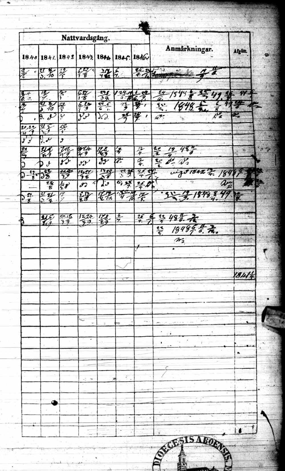 [ ../kirjat/Kirkonkirjat/kuhmo/rippikirja_1840-1847_ik111/kuvat/40.jpg ]