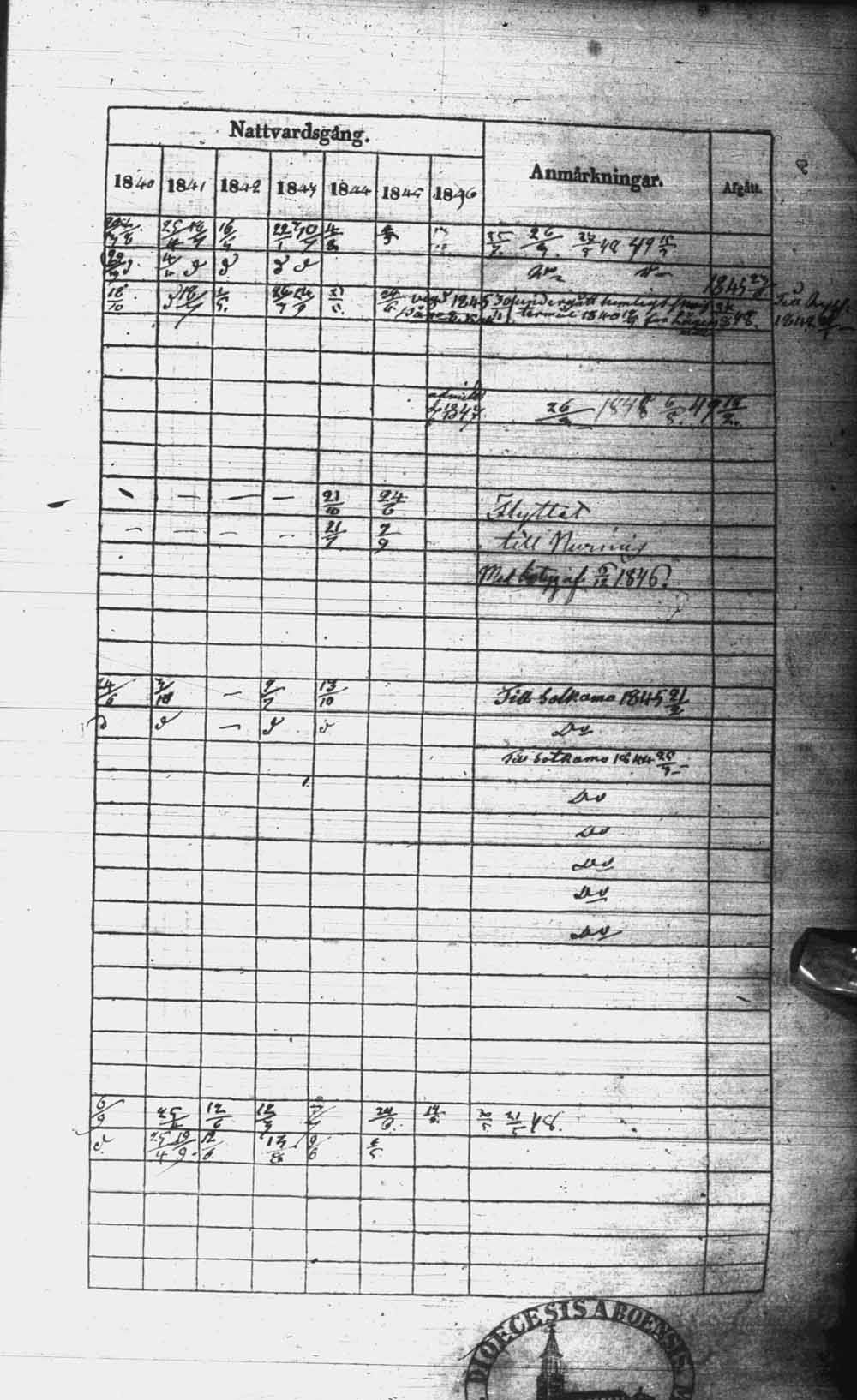 [ ../kirjat/Kirkonkirjat/kuhmo/rippikirja_1840-1847_ik111/kuvat/414.jpg ]