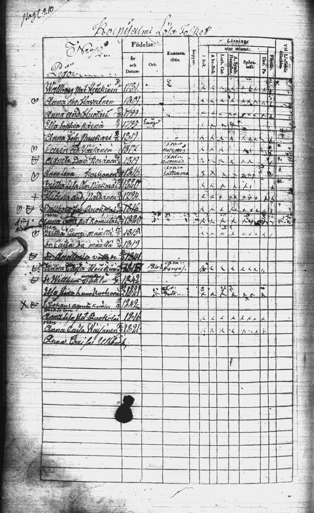 [ ../kirjat/Kirkonkirjat/kuhmo/rippikirja_1840-1847_ik111/kuvat/421.jpg ]