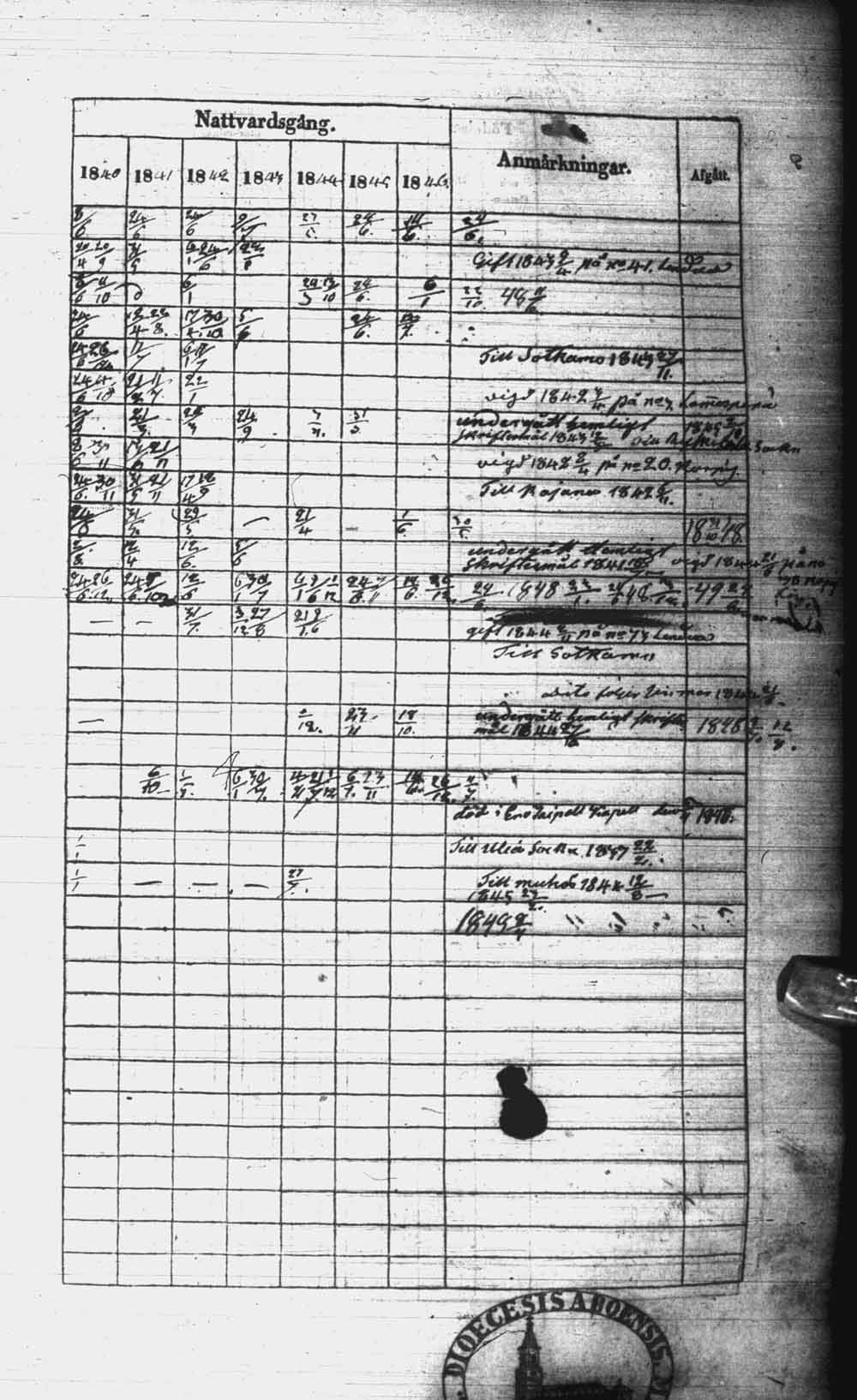 [ ../kirjat/Kirkonkirjat/kuhmo/rippikirja_1840-1847_ik111/kuvat/422.jpg ]