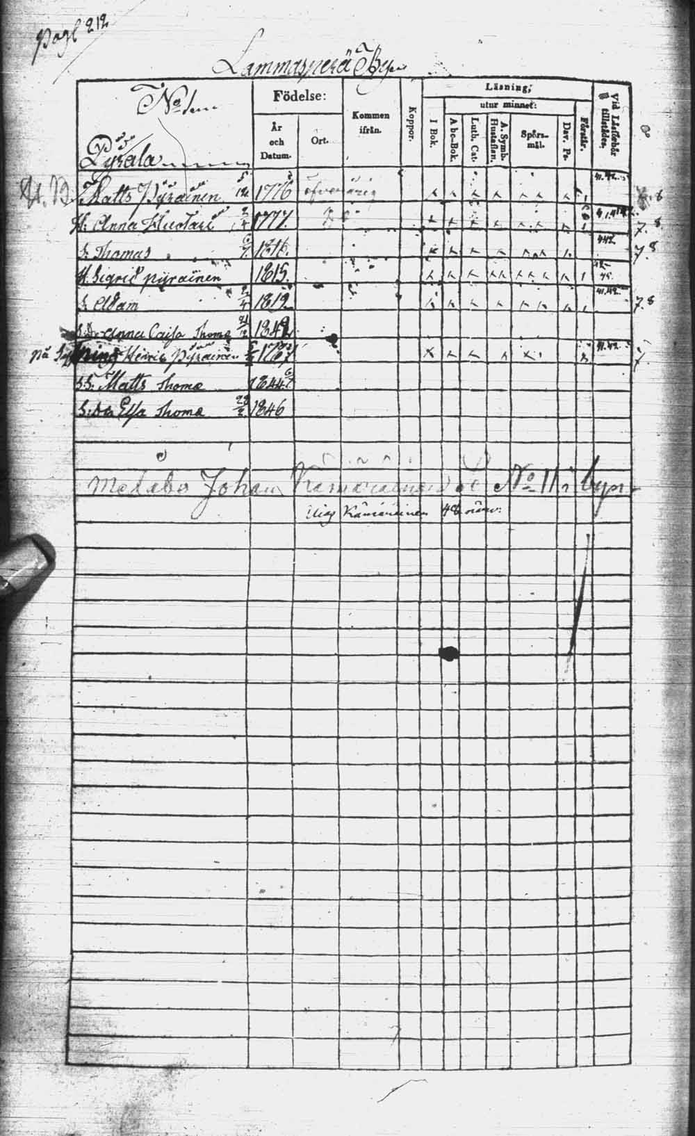 [ ../kirjat/Kirkonkirjat/kuhmo/rippikirja_1840-1847_ik111/kuvat/425.jpg ]
