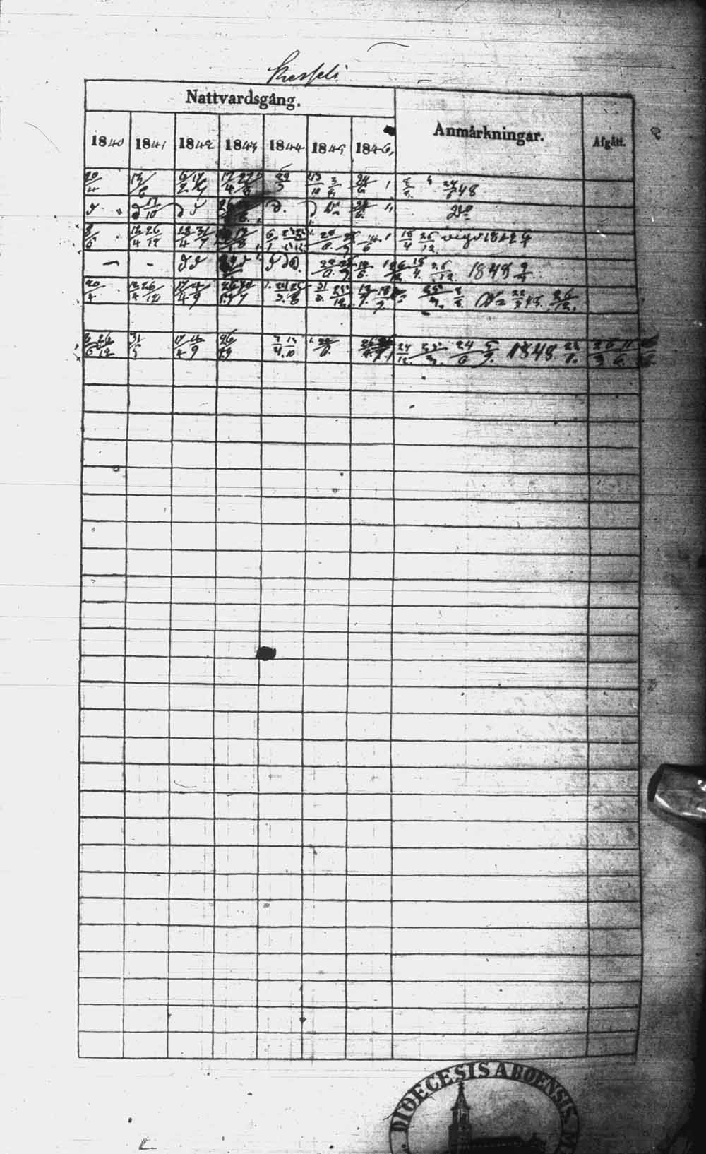 [ ../kirjat/Kirkonkirjat/kuhmo/rippikirja_1840-1847_ik111/kuvat/426.jpg ]