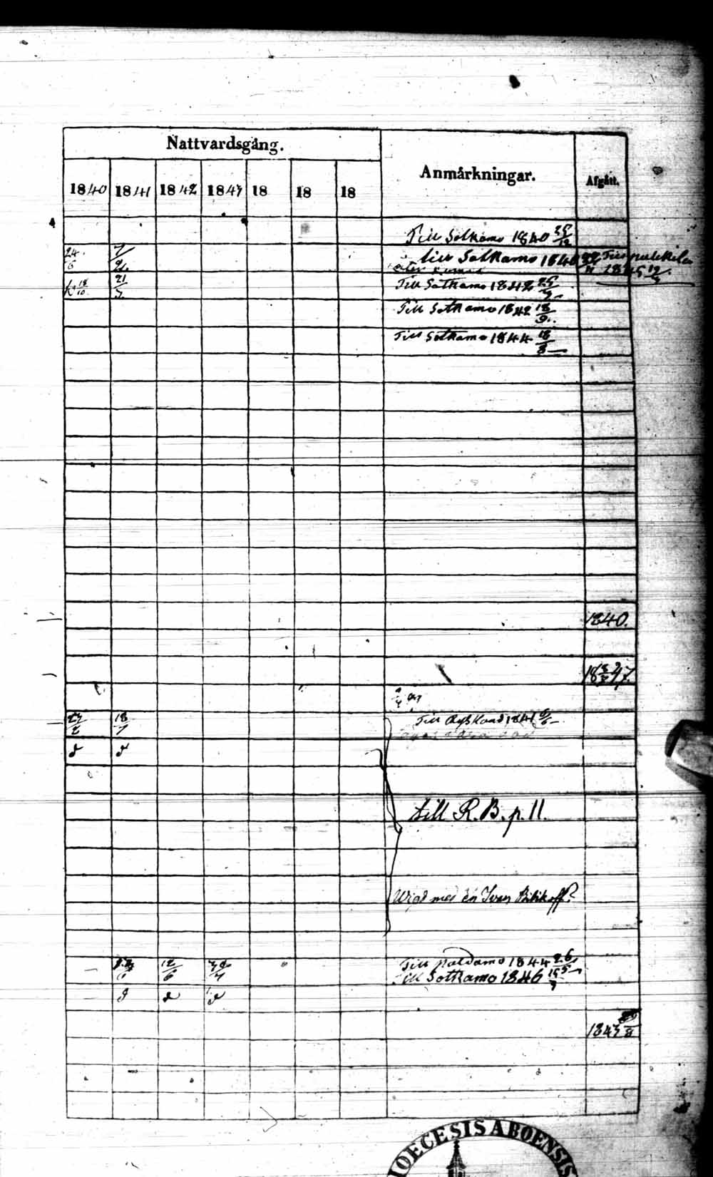 [ ../kirjat/Kirkonkirjat/kuhmo/rippikirja_1840-1847_ik111/kuvat/84.jpg ]