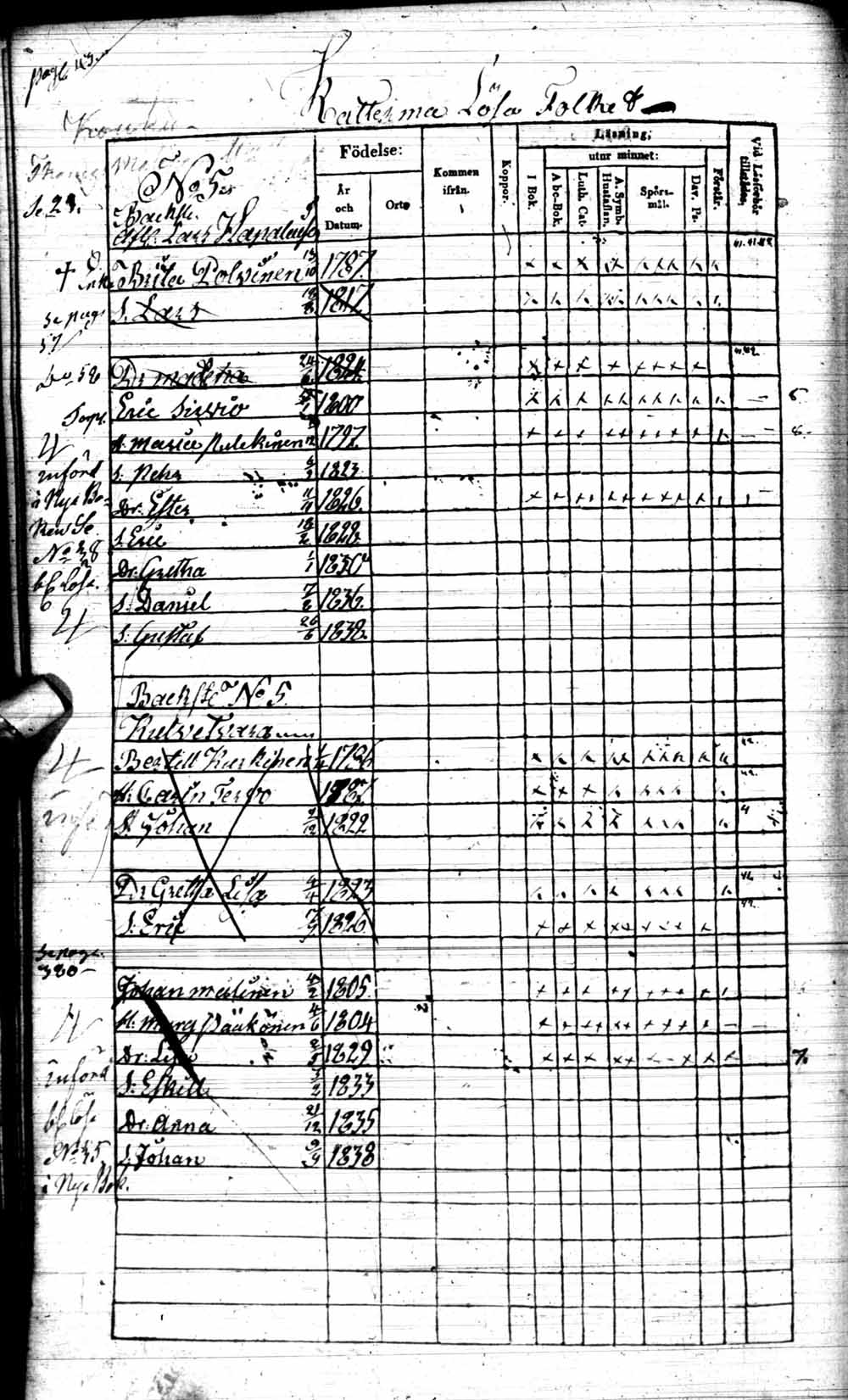 [ ../kirjat/Kirkonkirjat/kuhmo/rippikirja_1840-1847_ik111/kuvat/85.jpg ]