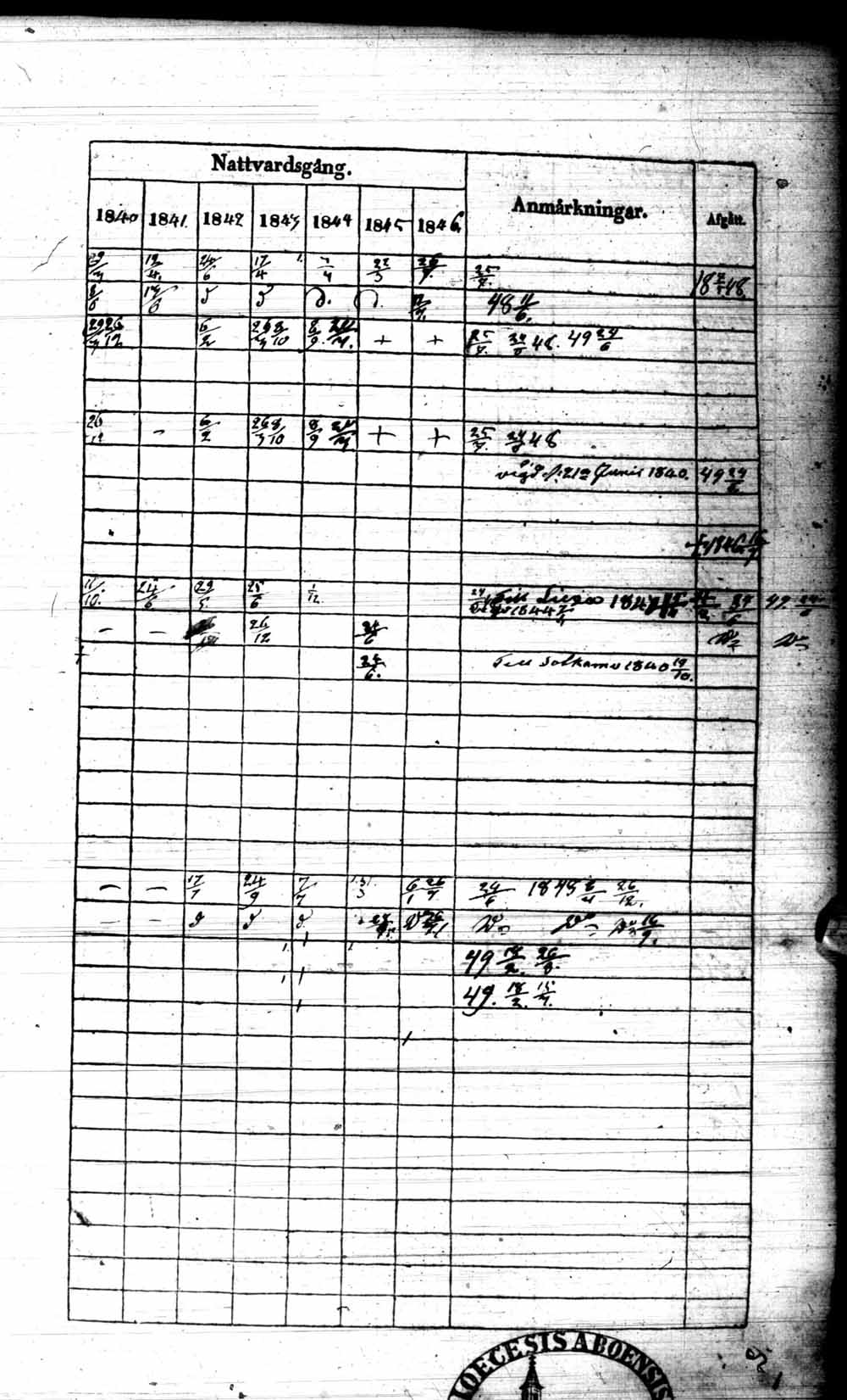 [ ../kirjat/Kirkonkirjat/kuhmo/rippikirja_1840-1847_ik111/kuvat/92.jpg ]