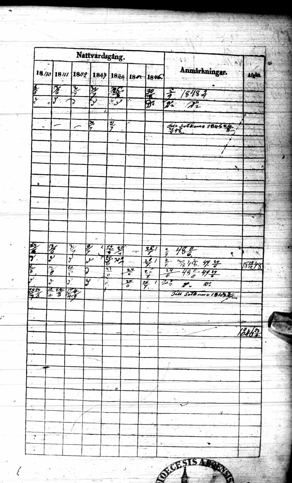 [ ../kirjat/Kirkonkirjat/kuhmo/rippikirja_1840-1847_ik111/kuvat/96.jpg ]
