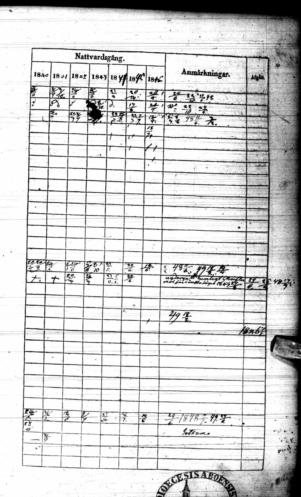 [ ../kirjat/Kirkonkirjat/kuhmo/rippikirja_1840-1847_ik111/kuvat/98.jpg ]
