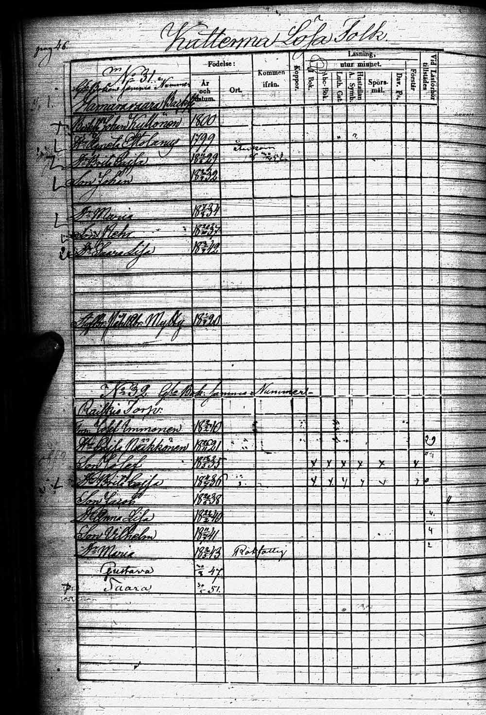 [ ../kirjat/Kirkonkirjat/kuhmo/rippikirja_1848-1854_ik112/kuvat/100.jpg ]