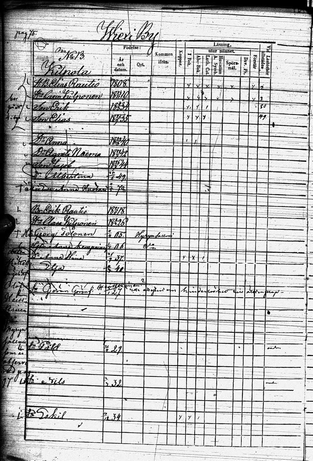 [ ../kirjat/Kirkonkirjat/kuhmo/rippikirja_1848-1854_ik112/kuvat/156.jpg ]