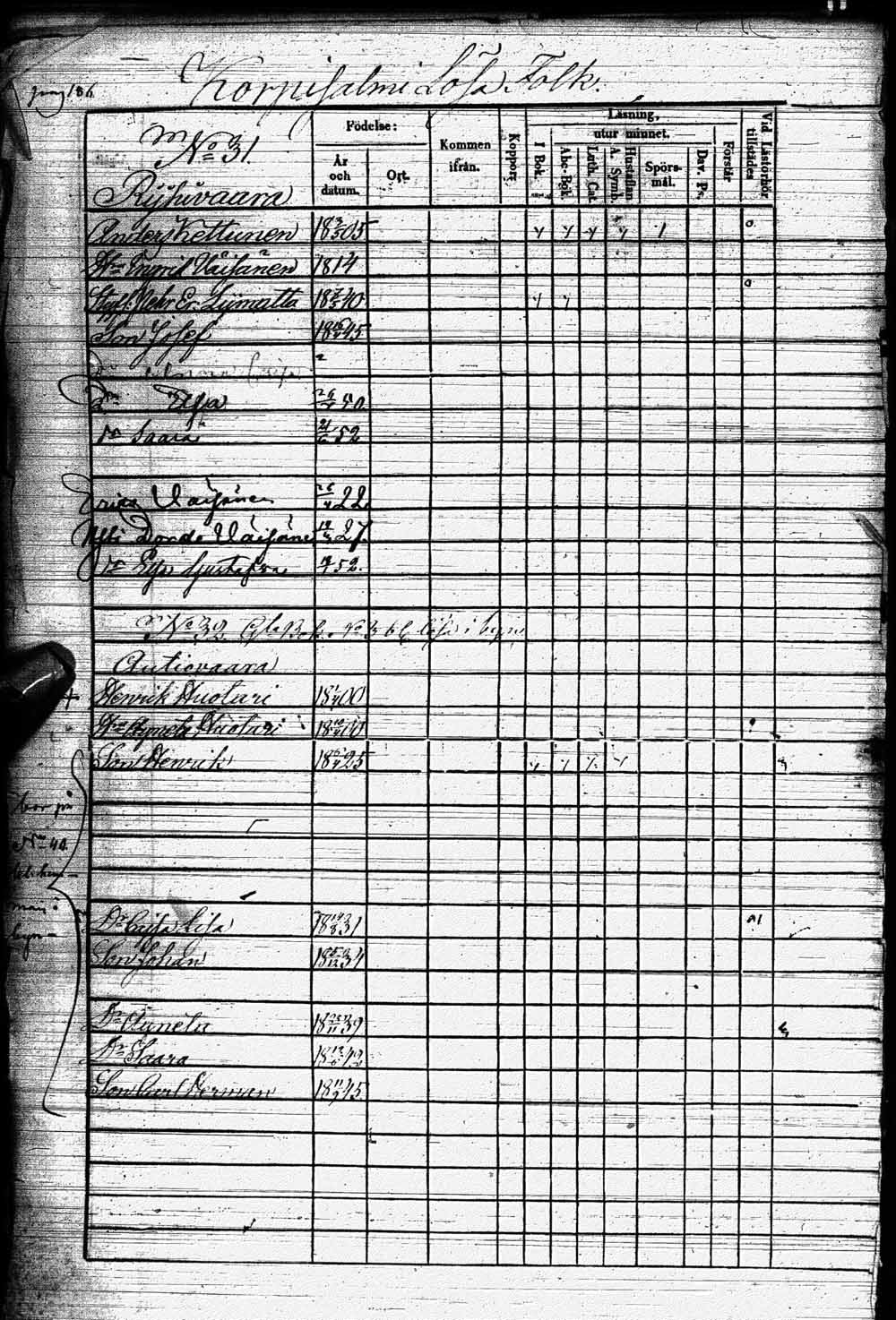 [ ../kirjat/Kirkonkirjat/kuhmo/rippikirja_1848-1854_ik112/kuvat/382.jpg ]