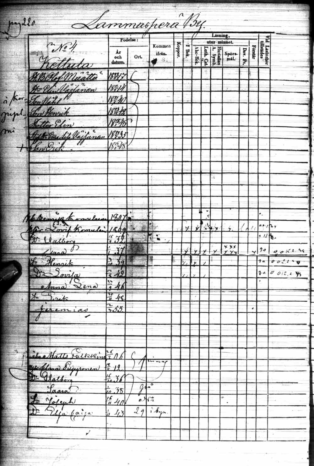 [ ../kirjat/Kirkonkirjat/kuhmo/rippikirja_1848-1854_ik112/kuvat/448.jpg ]