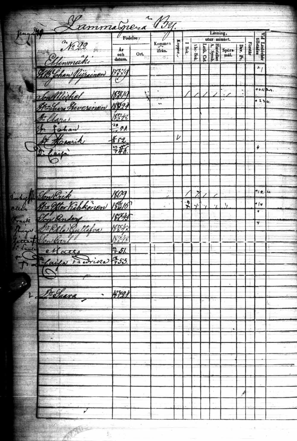 [ ../kirjat/Kirkonkirjat/kuhmo/rippikirja_1848-1854_ik112/kuvat/488.jpg ]