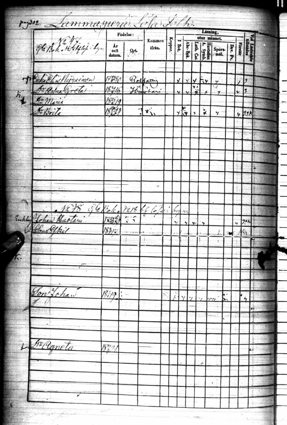 [ ../kirjat/Kirkonkirjat/kuhmo/rippikirja_1848-1854_ik112/kuvat/605.jpg ]