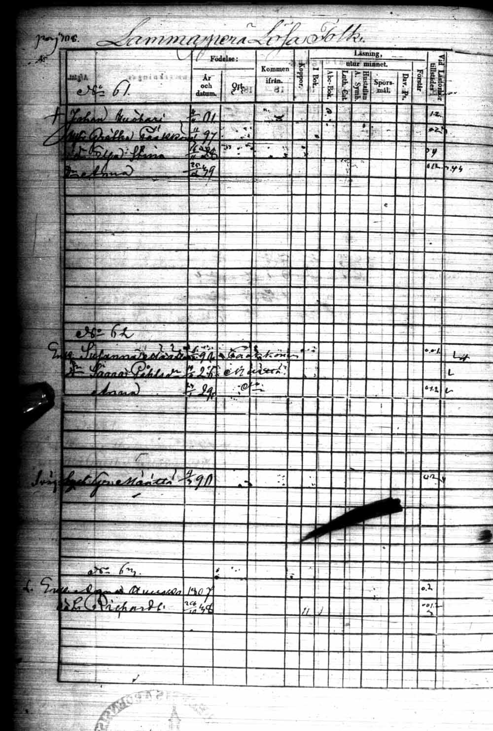 [ ../kirjat/Kirkonkirjat/kuhmo/rippikirja_1848-1854_ik112/kuvat/619.jpg ]
