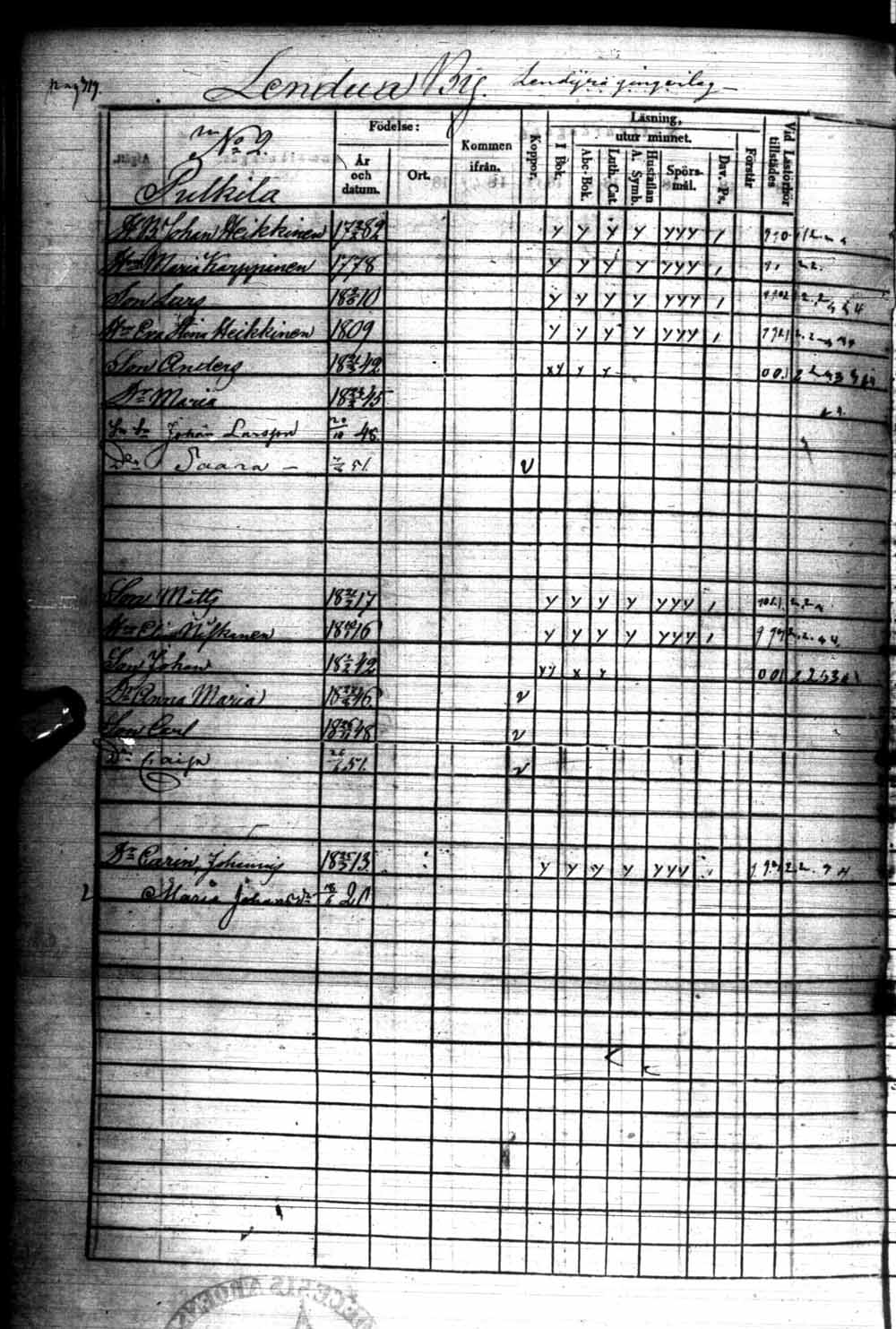 [ ../kirjat/Kirkonkirjat/kuhmo/rippikirja_1848-1854_ik112/kuvat/636.jpg ]