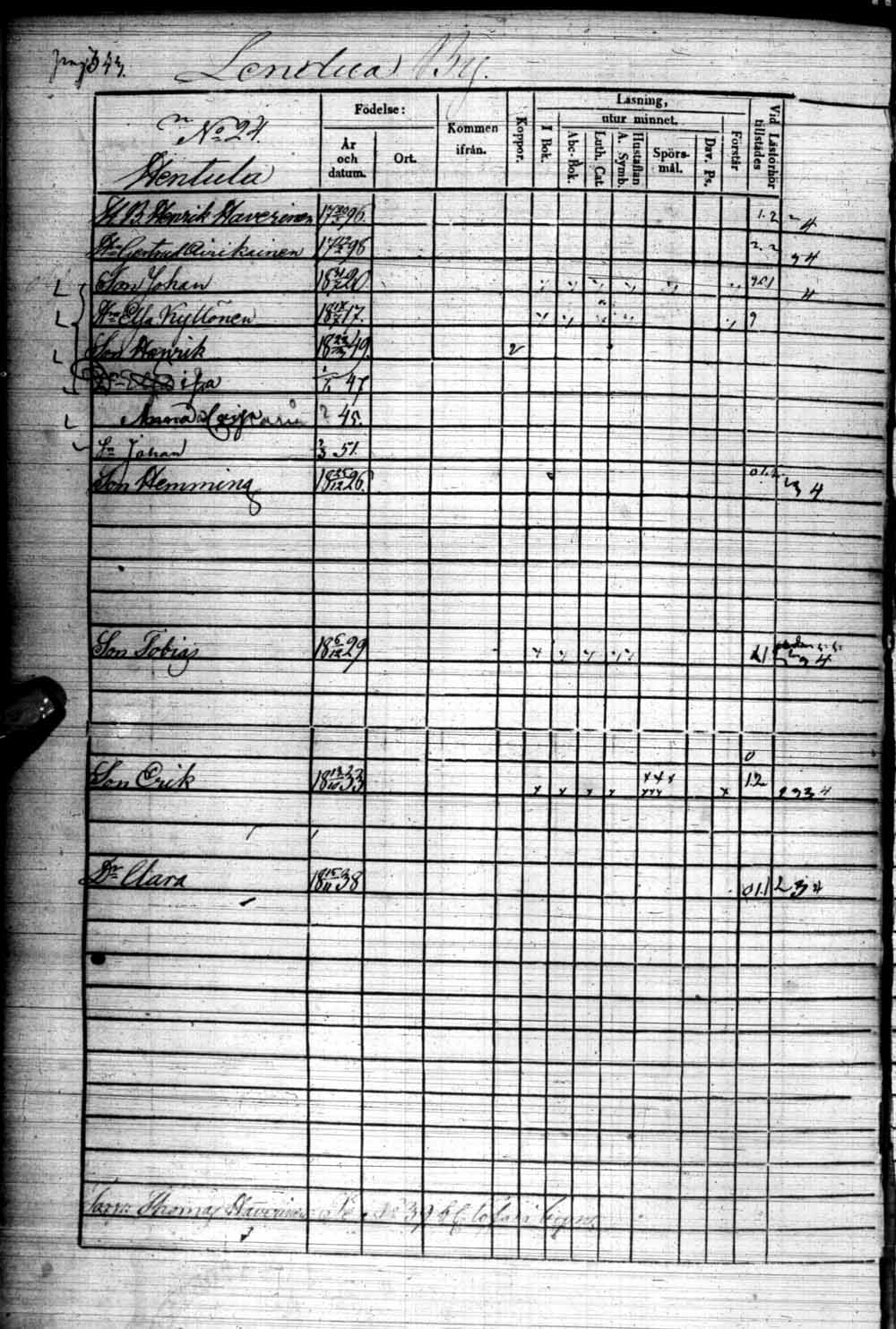 [ ../kirjat/Kirkonkirjat/kuhmo/rippikirja_1848-1854_ik112/kuvat/684.jpg ]