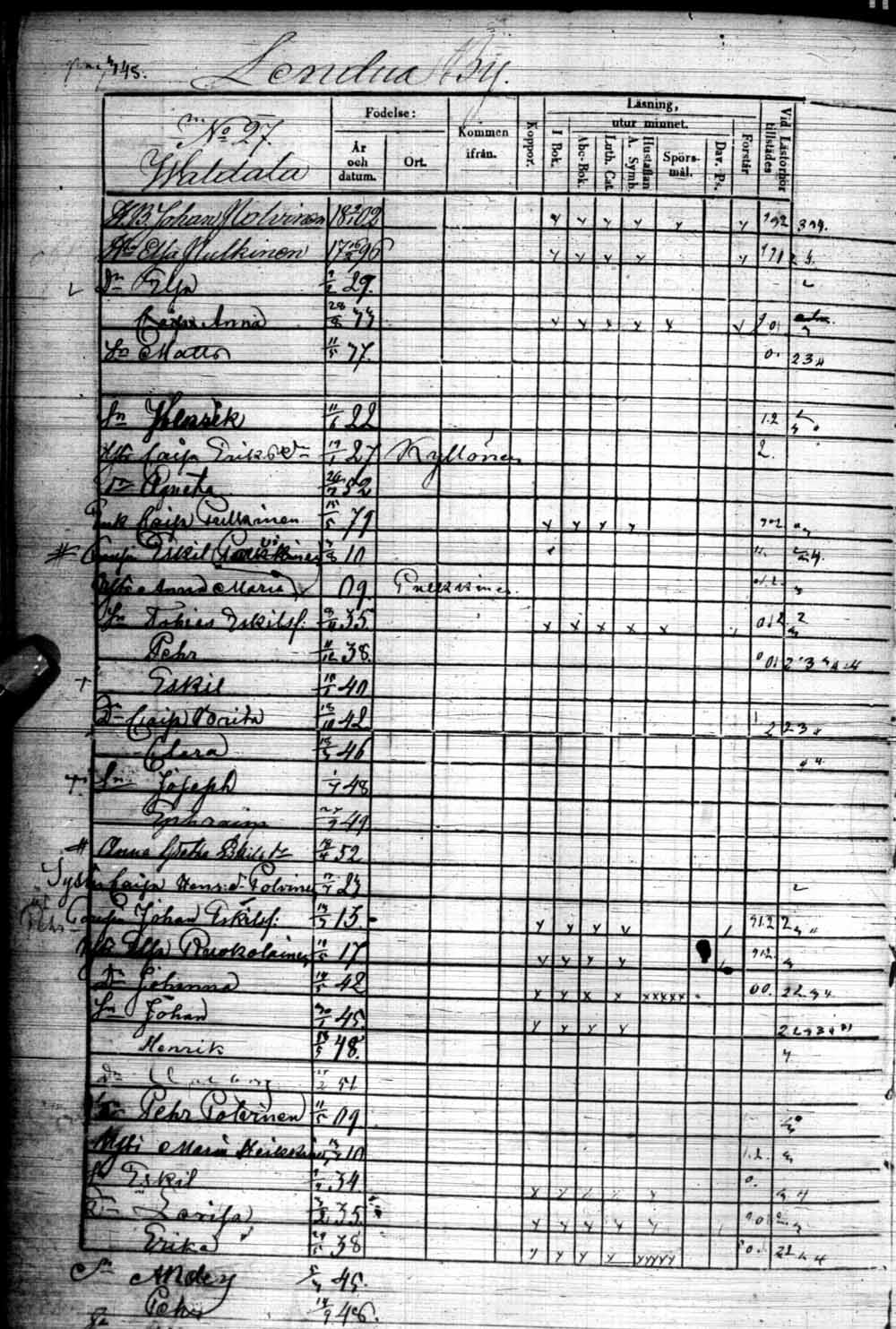 [ ../kirjat/Kirkonkirjat/kuhmo/rippikirja_1848-1854_ik112/kuvat/694.jpg ]