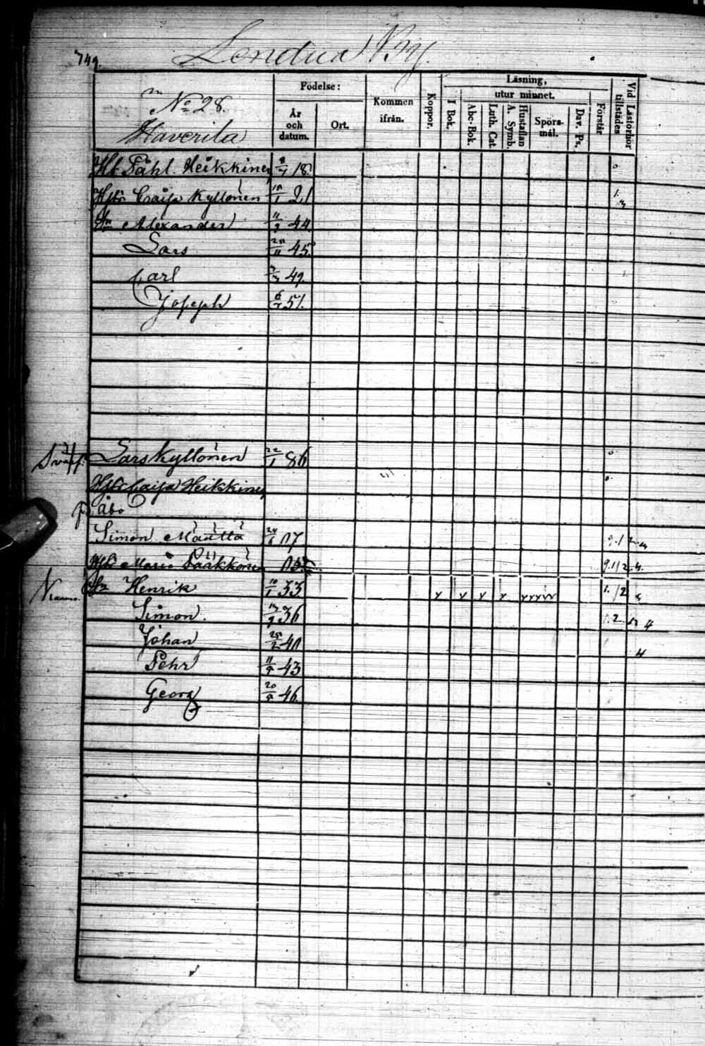 [ ../kirjat/Kirkonkirjat/kuhmo/rippikirja_1848-1854_ik112/kuvat/696.jpg ]