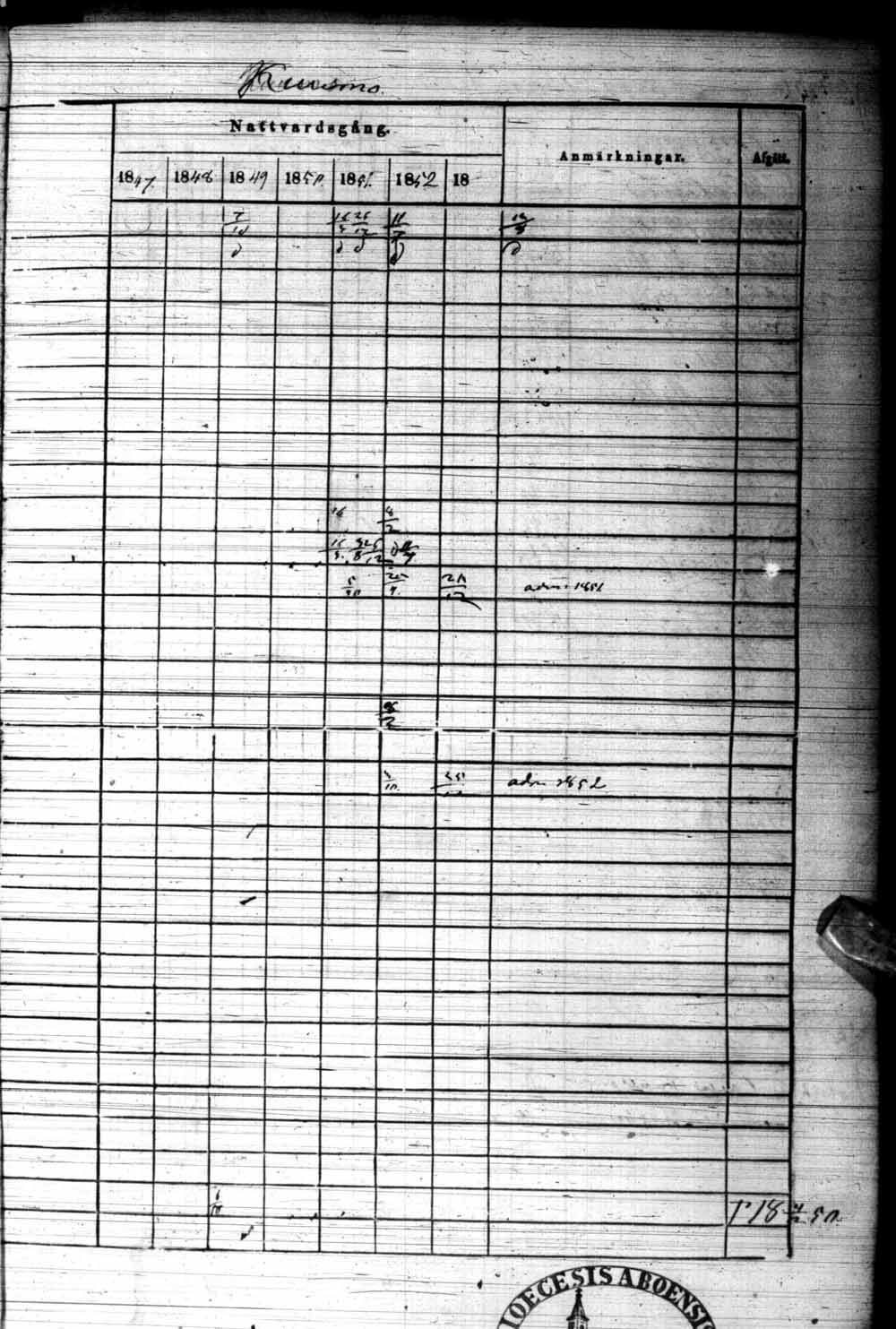 [ ../kirjat/Kirkonkirjat/kuhmo/rippikirja_1848-1854_ik112/kuvat/749.jpg ]