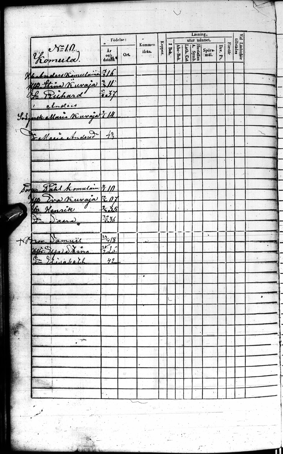 [ ../kirjat/Kirkonkirjat/kuhmo/rippikirja_1852-1861_ik113-114/kuvat/15.jpg ]