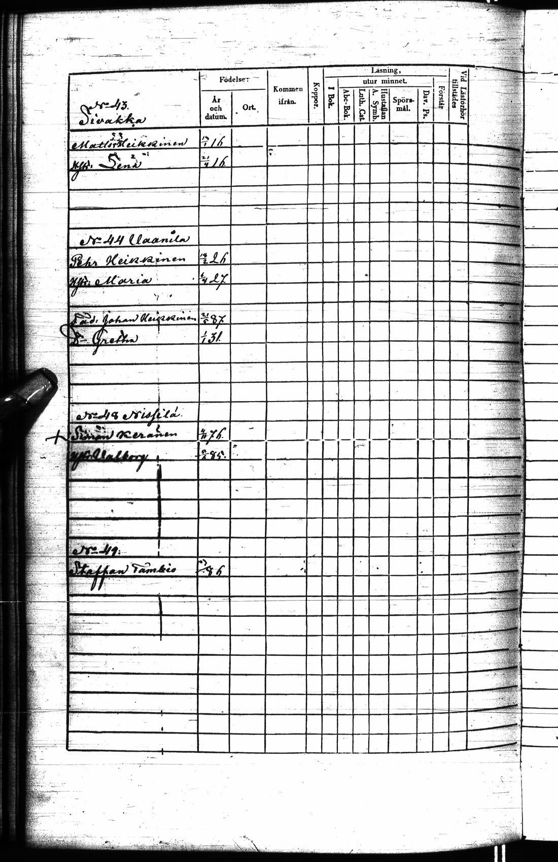 [ ../kirjat/Kirkonkirjat/kuhmo/rippikirja_1852-1861_ik113-114/kuvat/163.jpg ]