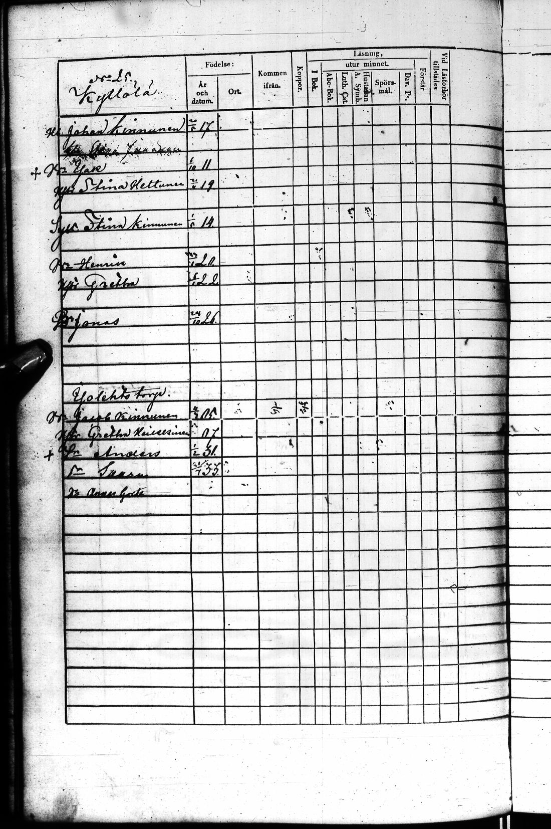 [ ../kirjat/Kirkonkirjat/kuhmo/rippikirja_1852-1861_ik113-114/kuvat/41.jpg ]