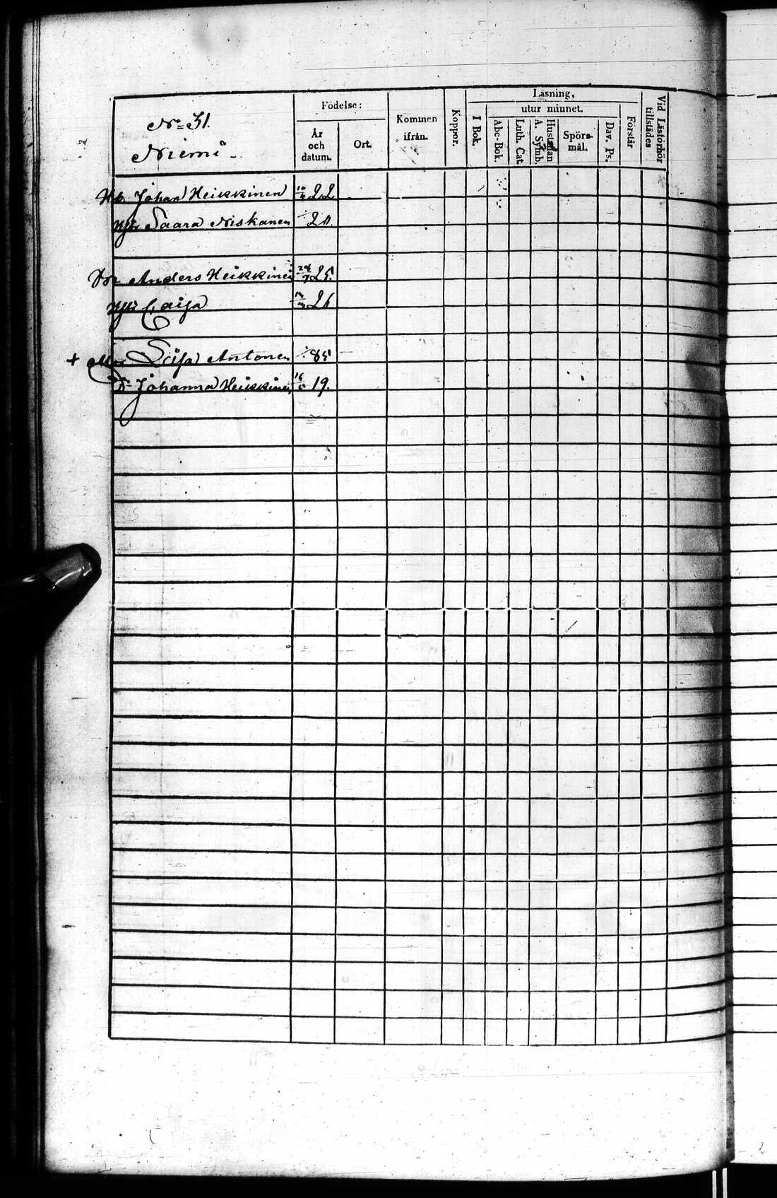 [ ../kirjat/Kirkonkirjat/kuhmo/rippikirja_1852-1861_ik113-114/kuvat/55.jpg ]