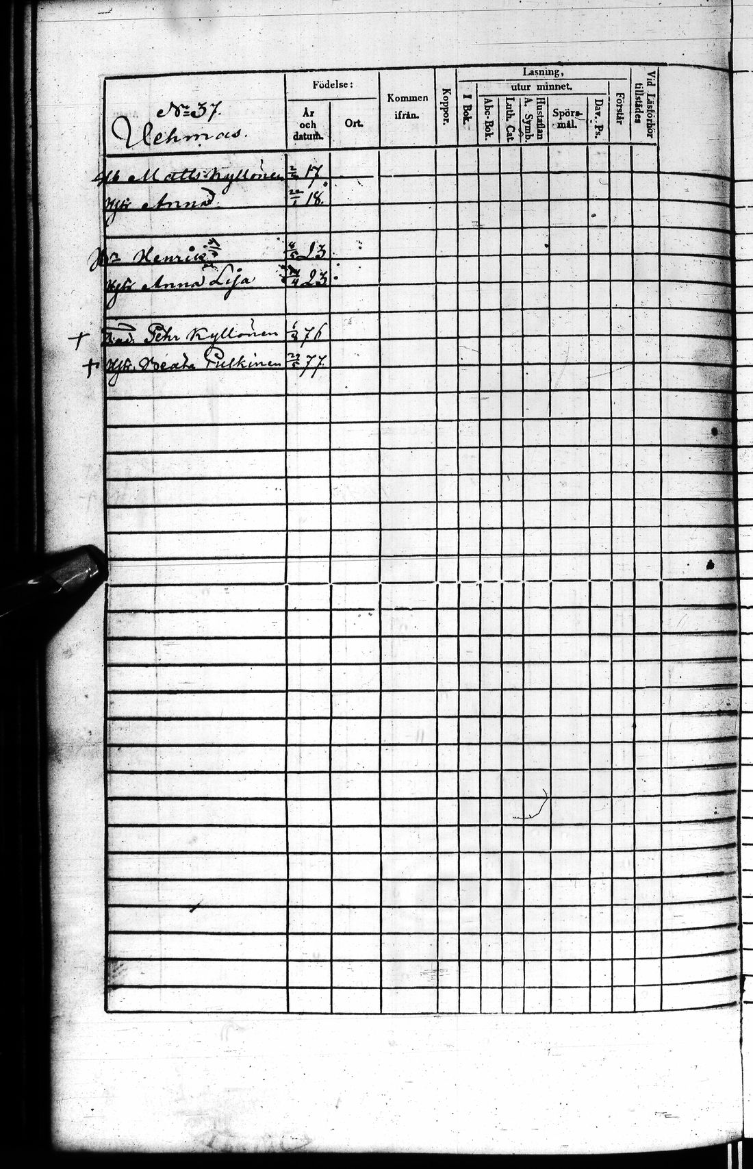 [ ../kirjat/Kirkonkirjat/kuhmo/rippikirja_1852-1861_ik113-114/kuvat/65.jpg ]