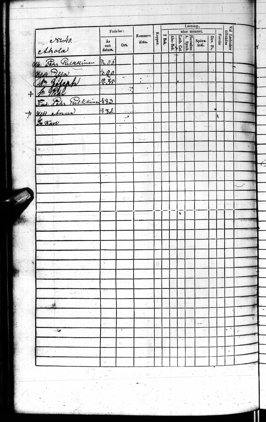 [ ../kirjat/Kirkonkirjat/kuhmo/rippikirja_1852-1861_ik113-114/kuvat/71.jpg ]