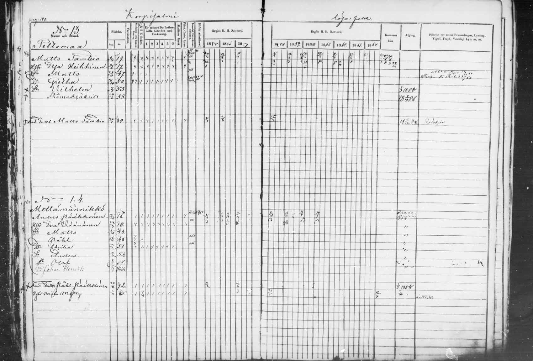 [ ../kirjat/Kirkonkirjat/kuhmo/rippikirja_1855-1865_mko1-11/kuvat/149.jpg ]