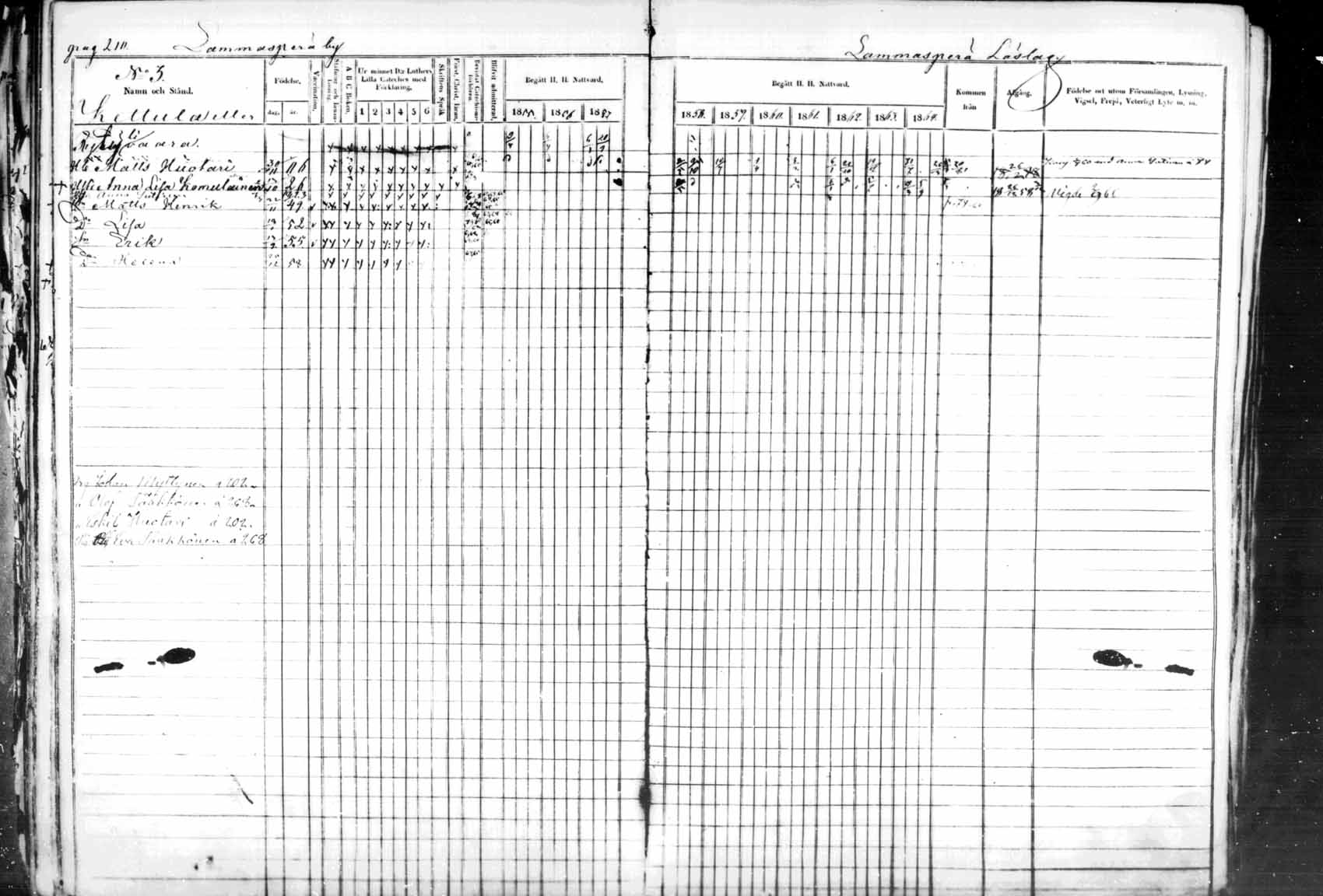 [ ../kirjat/Kirkonkirjat/kuhmo/rippikirja_1855-1865_mko1-11/kuvat/209.jpg ]