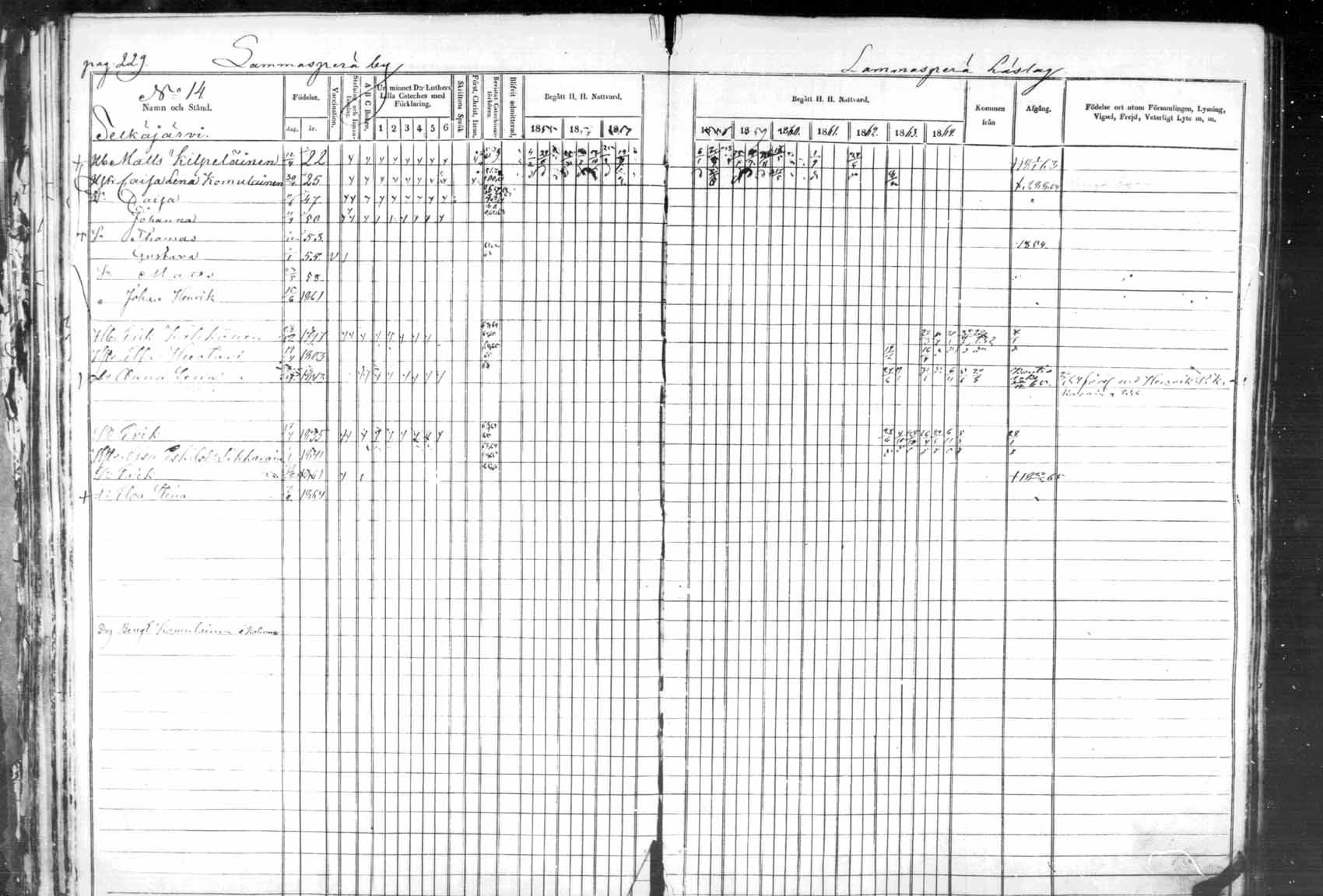 [ ../kirjat/Kirkonkirjat/kuhmo/rippikirja_1855-1865_mko1-11/kuvat/229.jpg ]