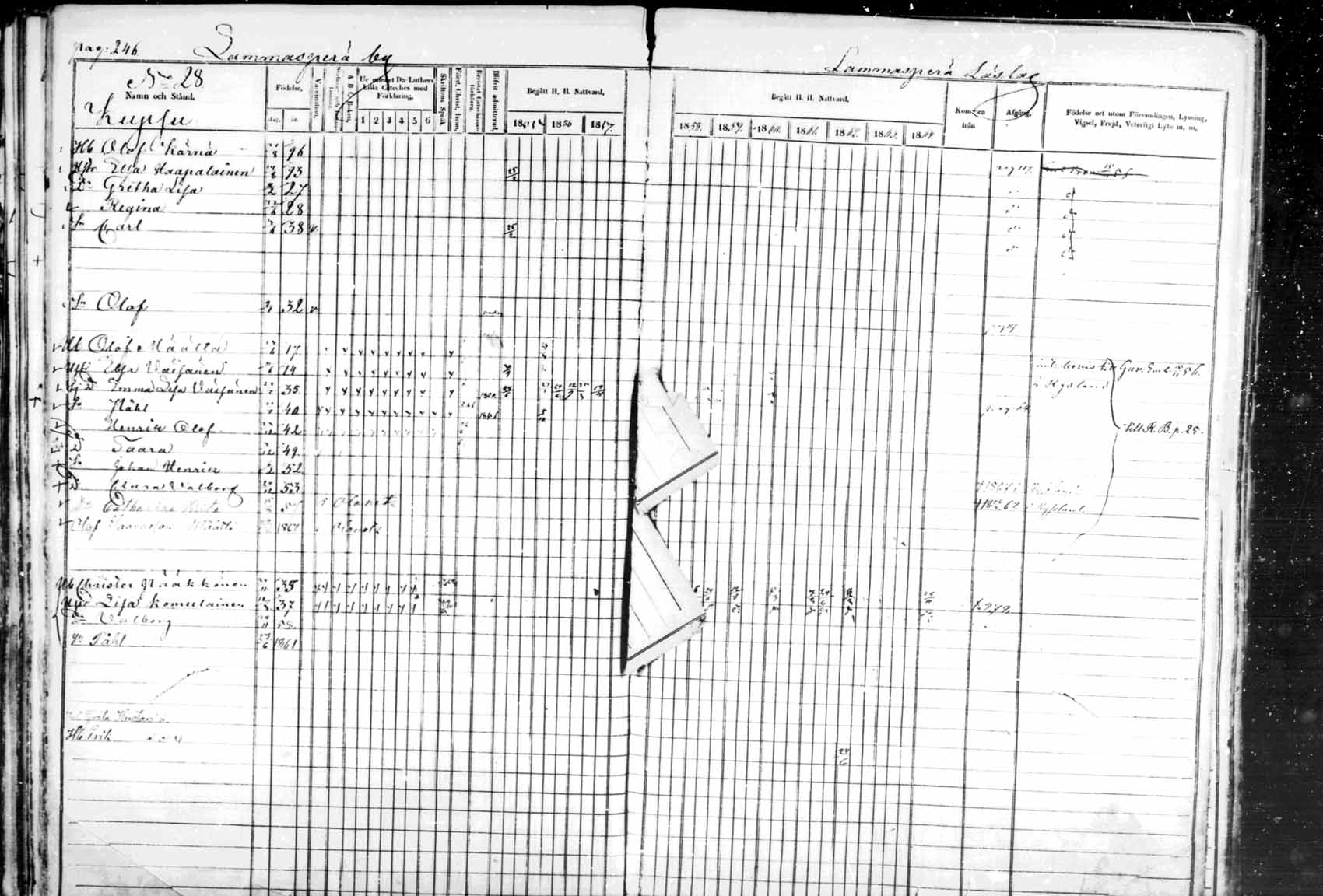 [ ../kirjat/Kirkonkirjat/kuhmo/rippikirja_1855-1865_mko1-11/kuvat/246.jpg ]