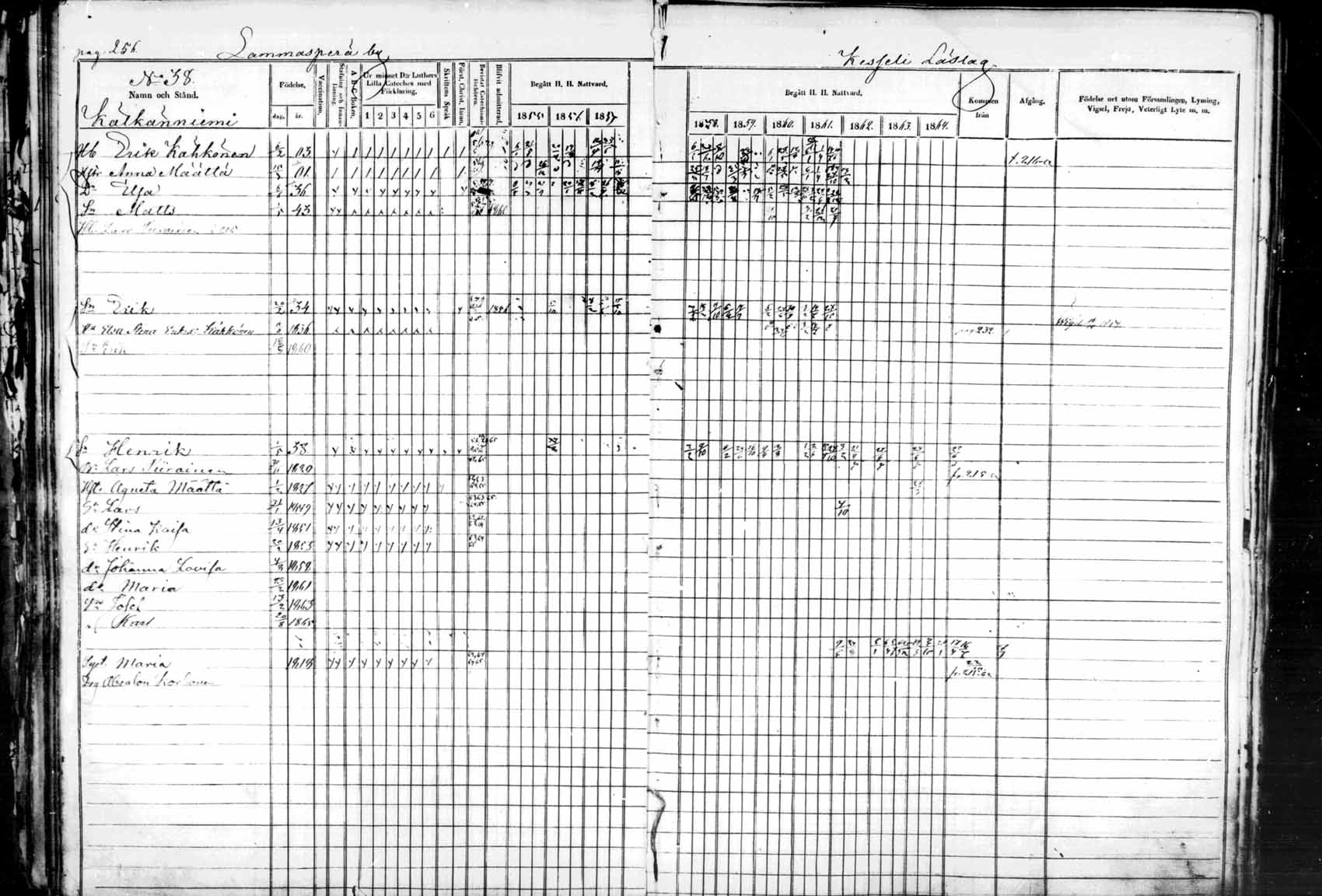 [ ../kirjat/Kirkonkirjat/kuhmo/rippikirja_1855-1865_mko1-11/kuvat/256.jpg ]