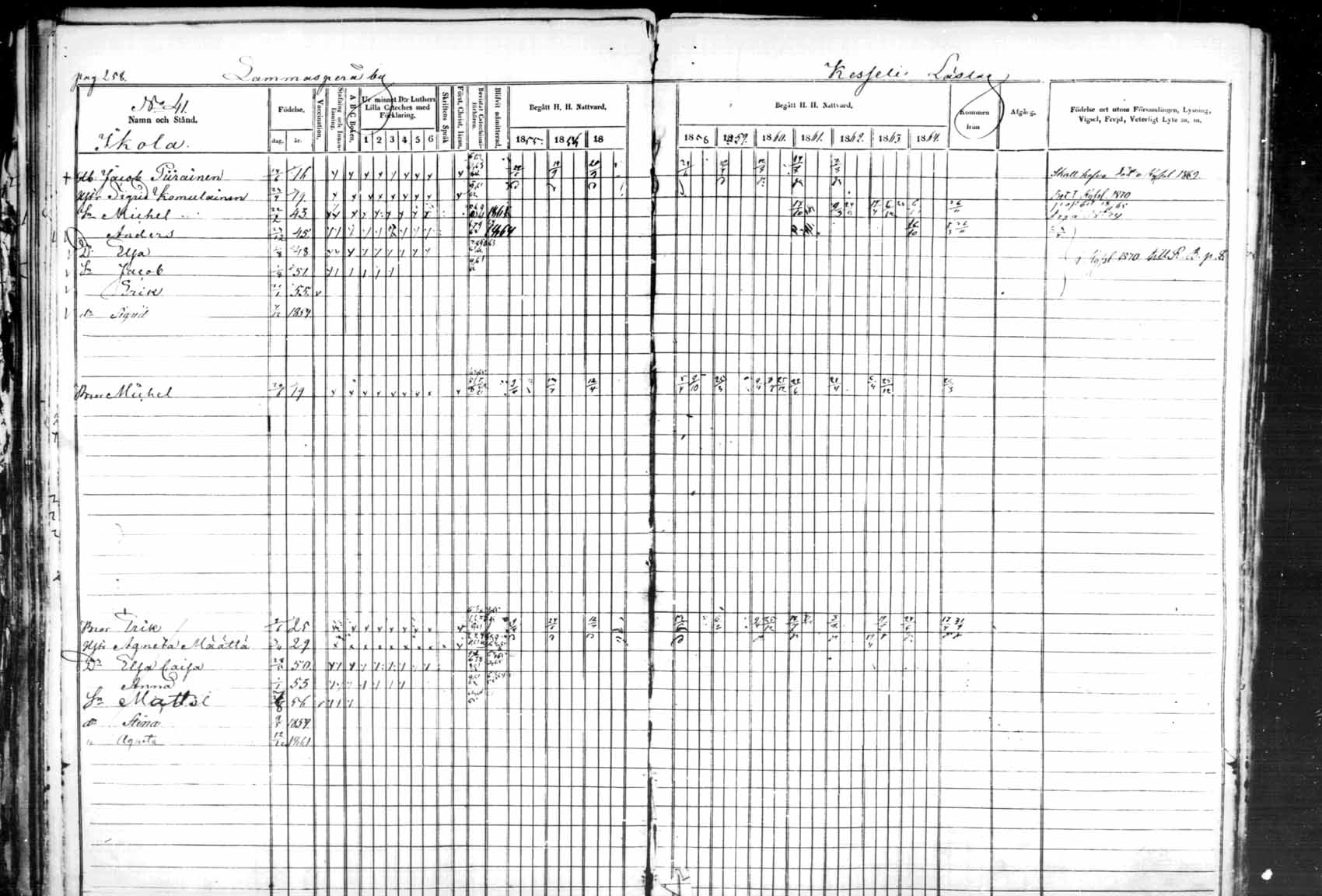 [ ../kirjat/Kirkonkirjat/kuhmo/rippikirja_1855-1865_mko1-11/kuvat/258.jpg ]
