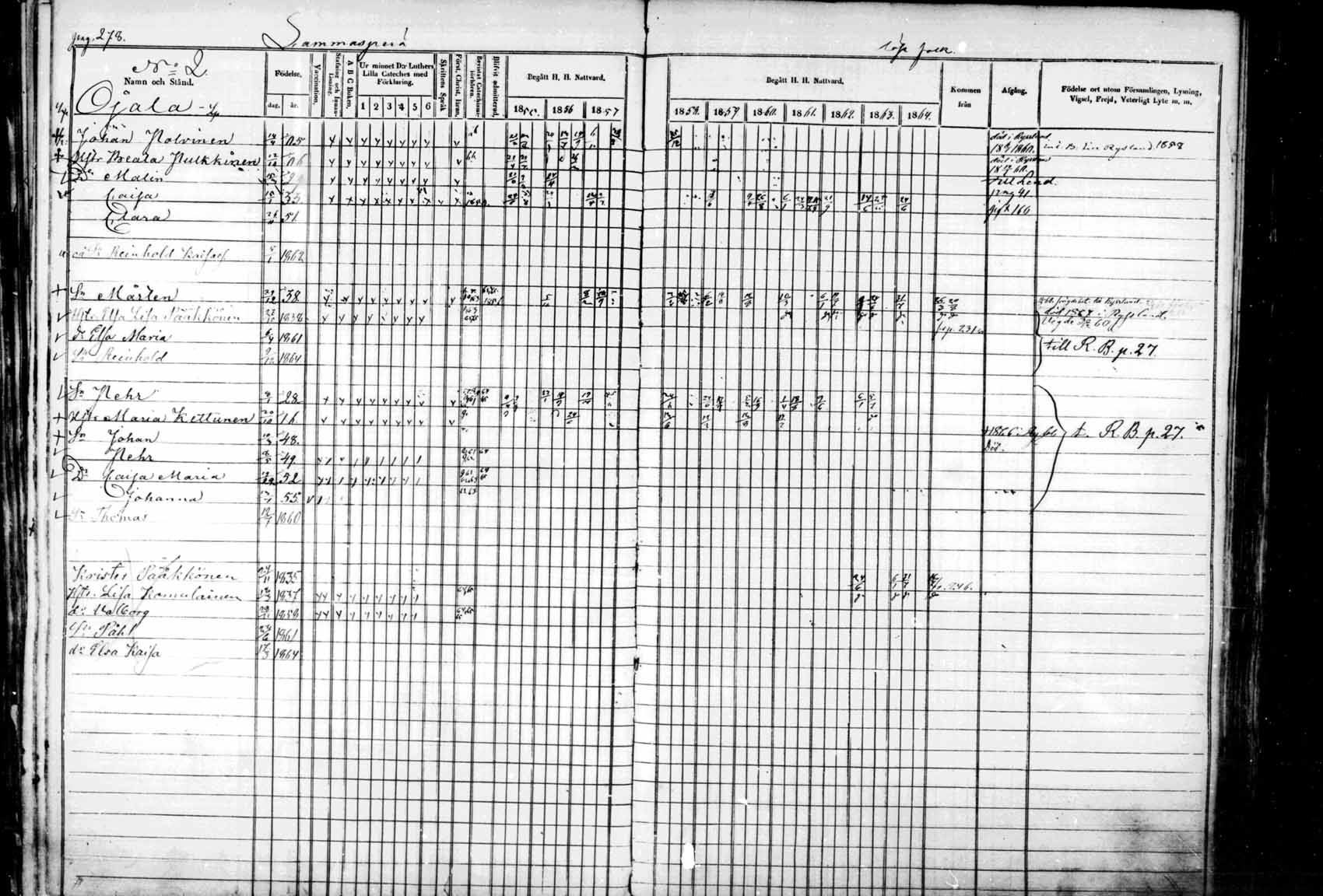 [ ../kirjat/Kirkonkirjat/kuhmo/rippikirja_1855-1865_mko1-11/kuvat/278.jpg ]