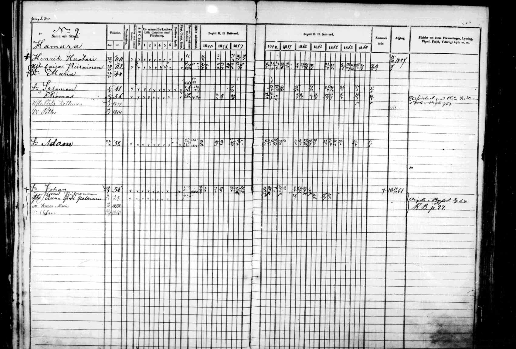 [ ../kirjat/Kirkonkirjat/kuhmo/rippikirja_1855-1865_mko1-11/kuvat/285.jpg ]