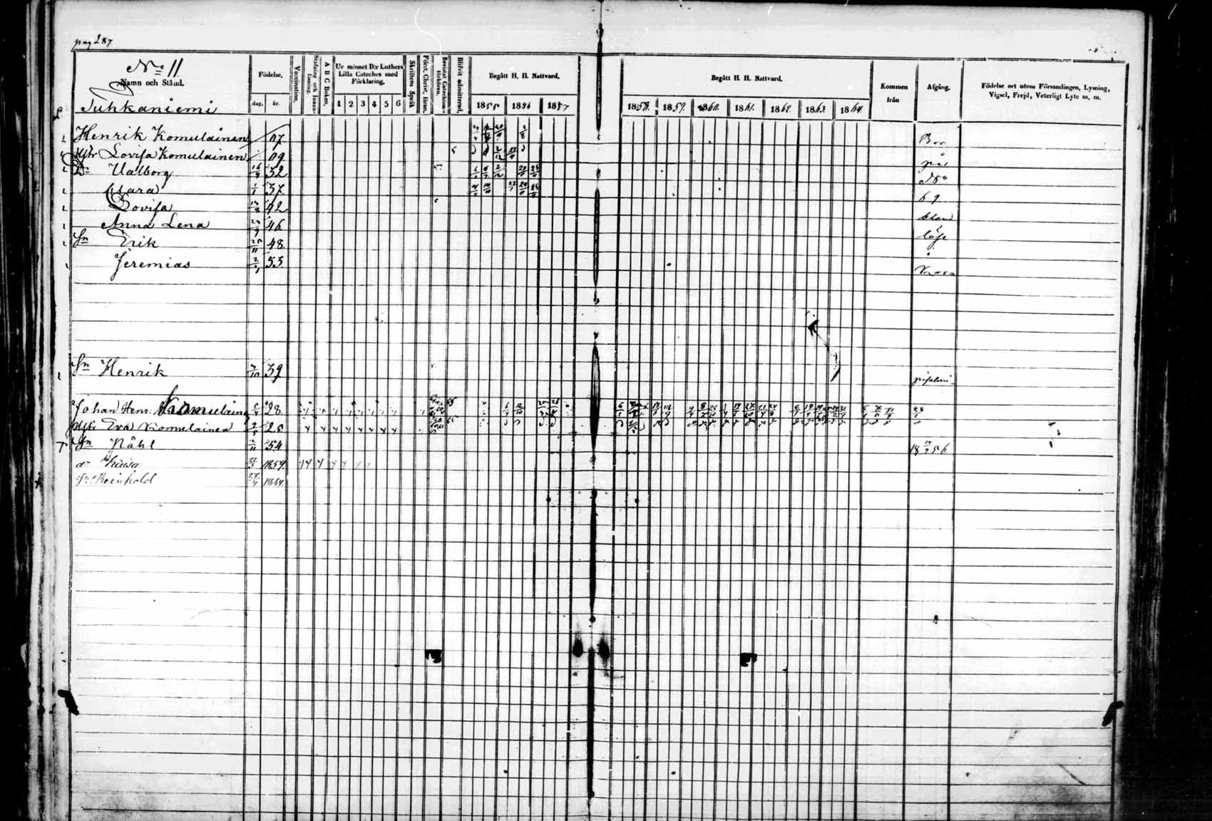 [ ../kirjat/Kirkonkirjat/kuhmo/rippikirja_1855-1865_mko1-11/kuvat/287.jpg ]