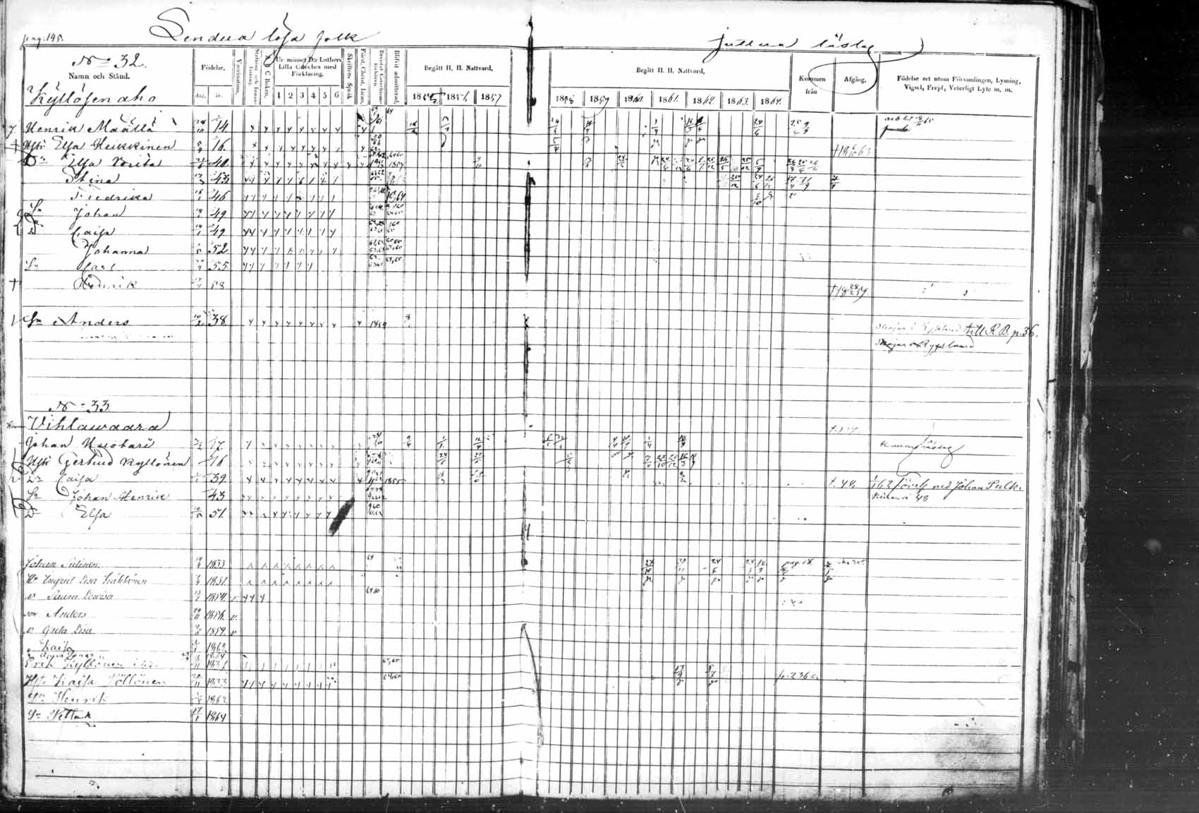 [ ../kirjat/Kirkonkirjat/kuhmo/rippikirja_1855-1865_mko12-20/kuvat/141.jpg ]