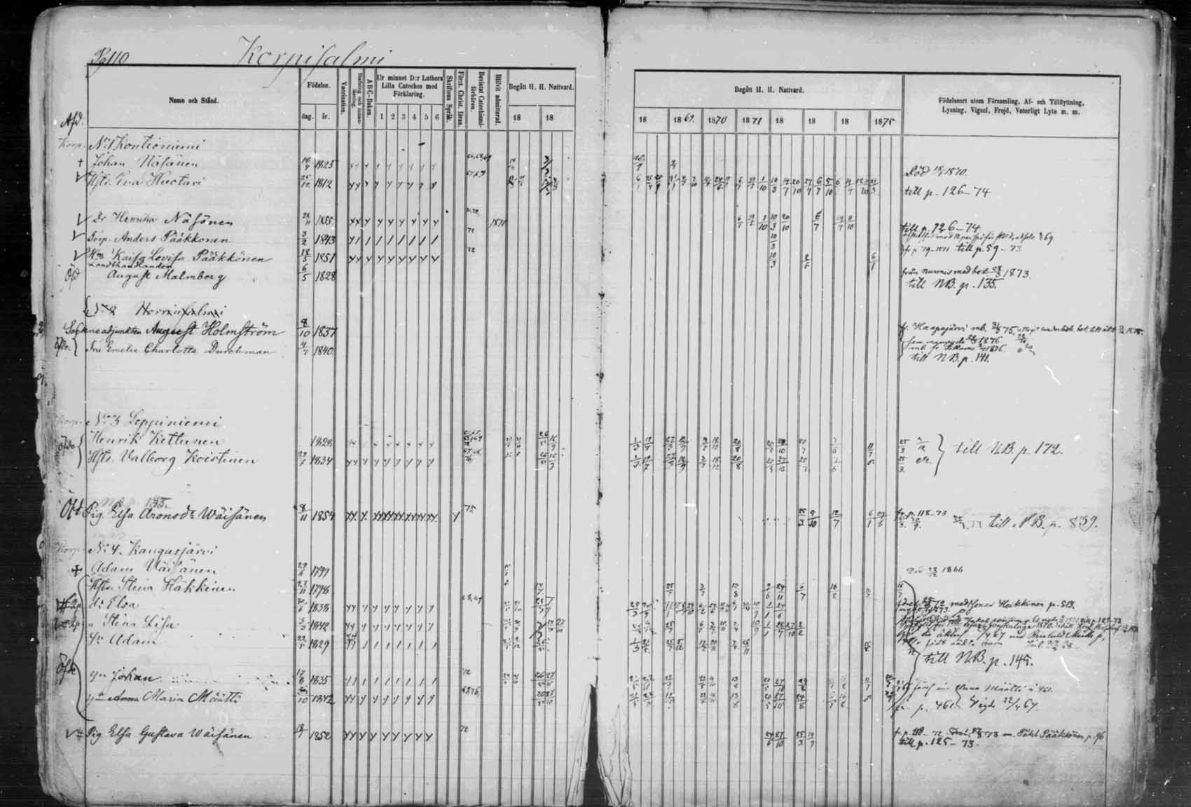 [ ../kirjat/Kirkonkirjat/kuhmo/rippikirja_1866-1876_mko25-36/kuvat/111.jpg ]