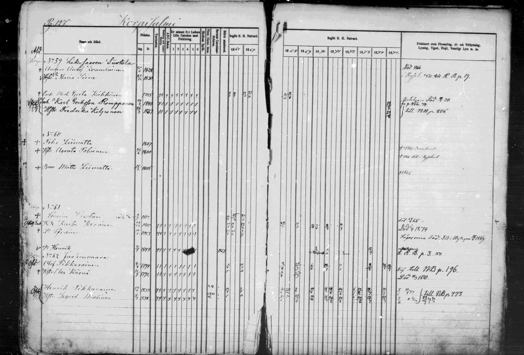 [ ../kirjat/Kirkonkirjat/kuhmo/rippikirja_1866-1876_mko25-36/kuvat/128.jpg ]