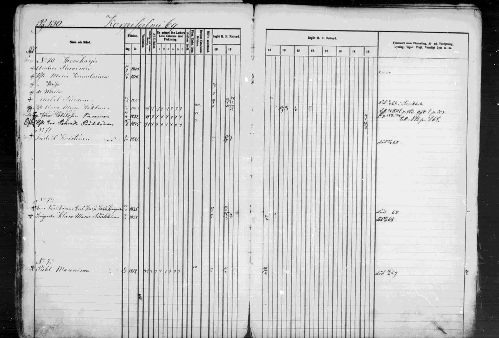 [ ../kirjat/Kirkonkirjat/kuhmo/rippikirja_1866-1876_mko25-36/kuvat/131.jpg ]