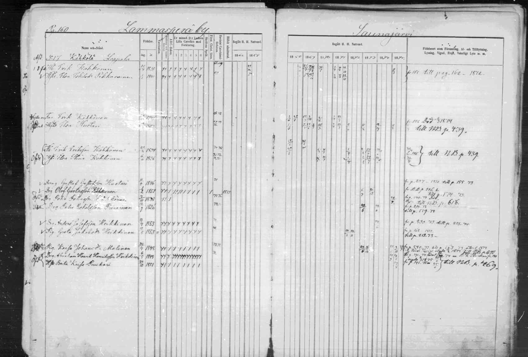 [ ../kirjat/Kirkonkirjat/kuhmo/rippikirja_1866-1876_mko25-36/kuvat/161.jpg ]