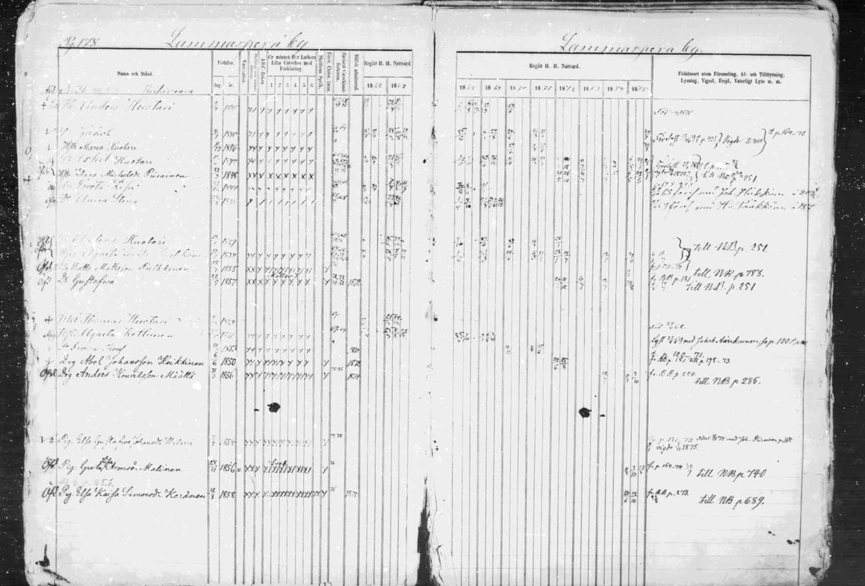 [ ../kirjat/Kirkonkirjat/kuhmo/rippikirja_1866-1876_mko25-36/kuvat/179.jpg ]