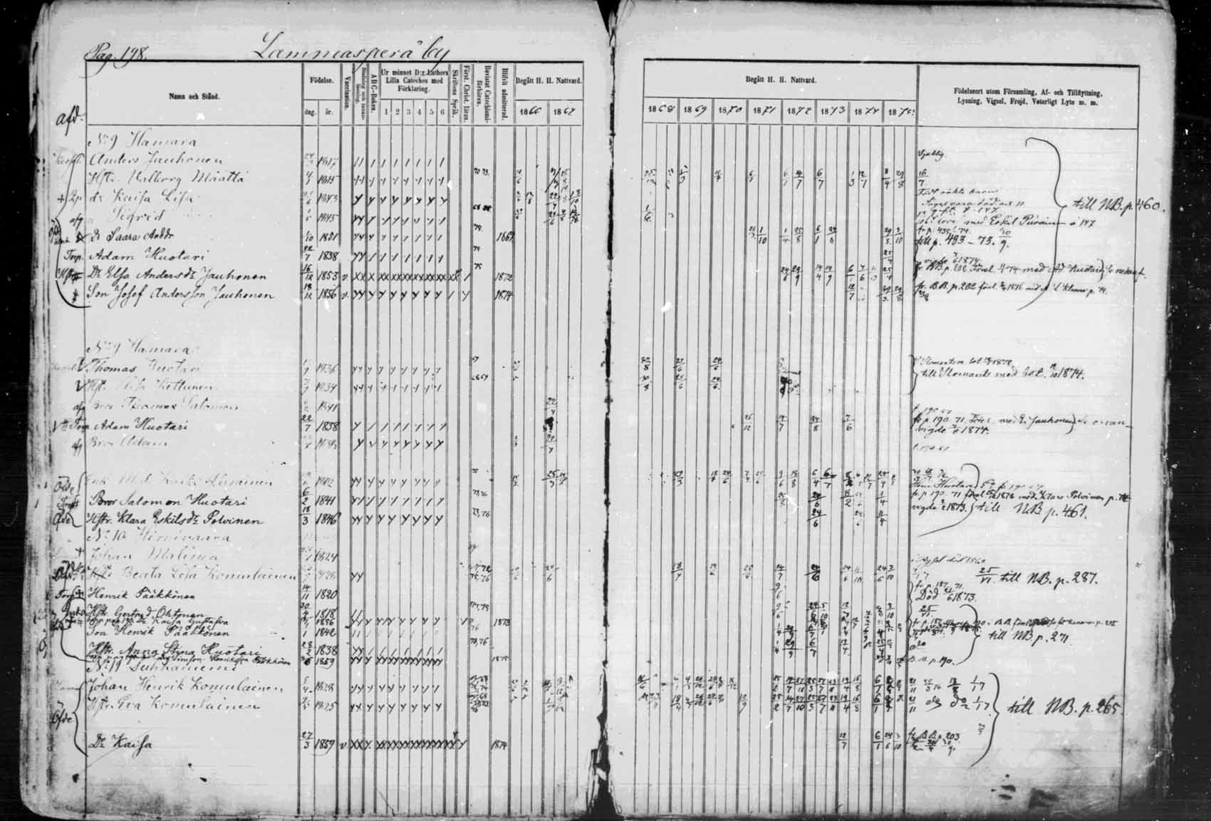 [ ../kirjat/Kirkonkirjat/kuhmo/rippikirja_1866-1876_mko25-36/kuvat/199.jpg ]