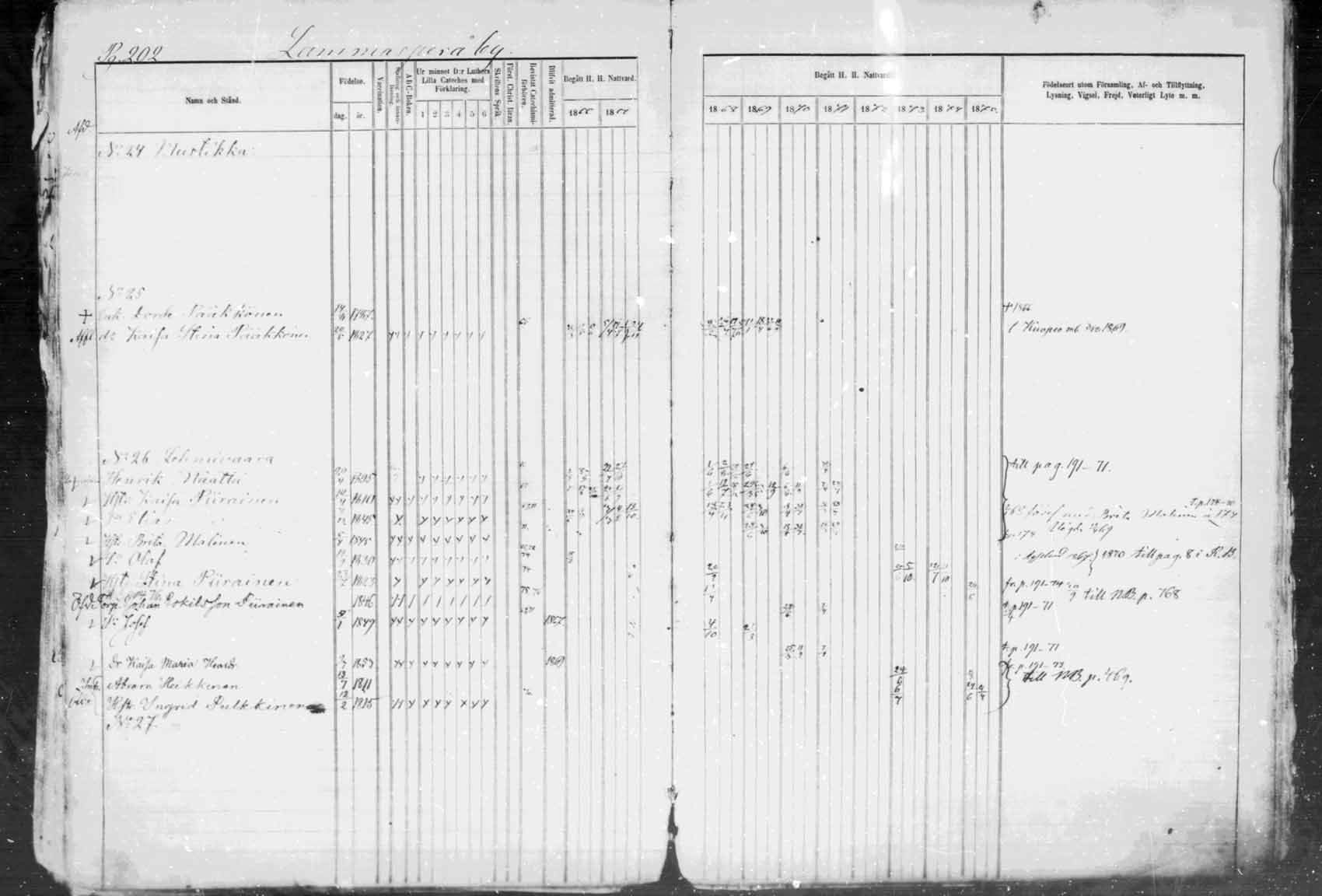 [ ../kirjat/Kirkonkirjat/kuhmo/rippikirja_1866-1876_mko25-36/kuvat/203.jpg ]